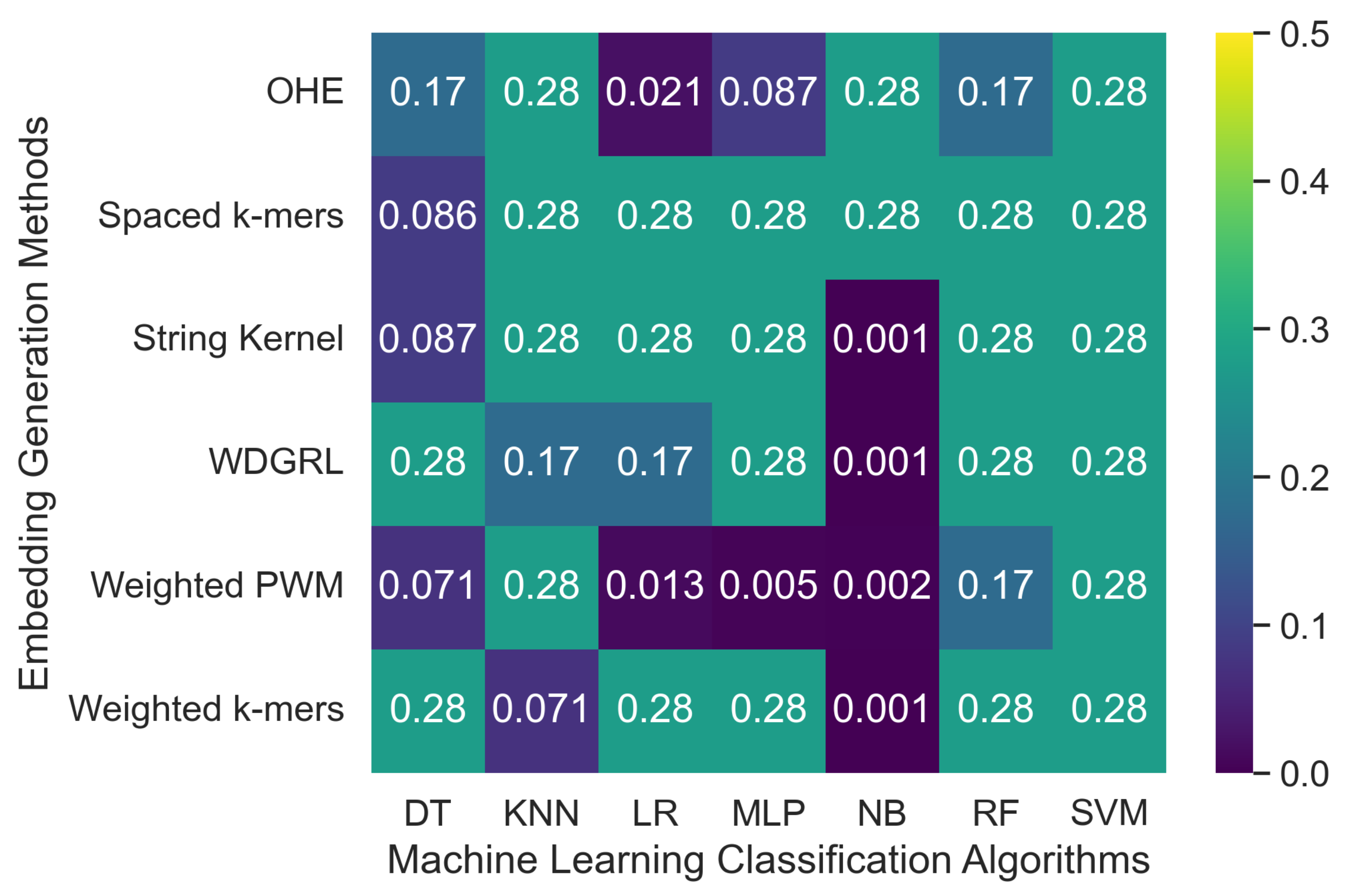 Biomolecules 13 00934 g003a