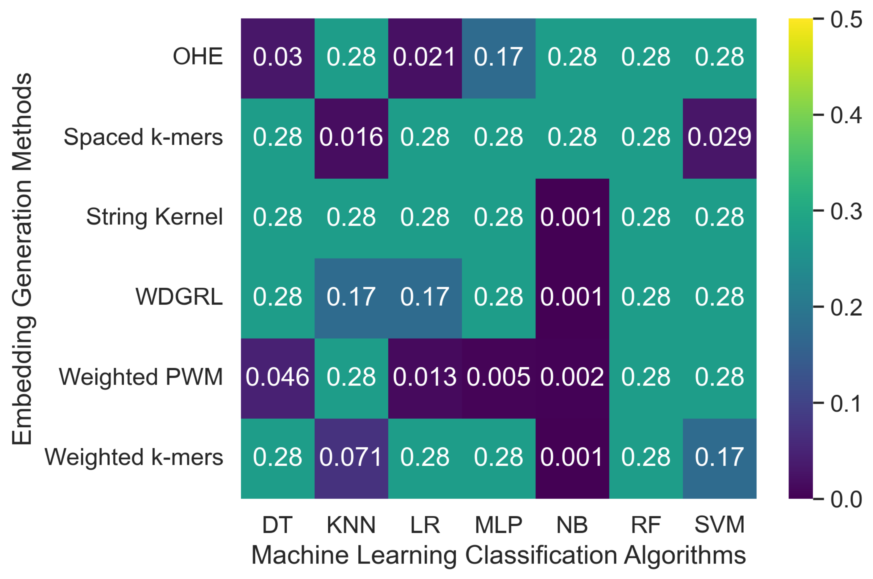 Biomolecules 13 00934 g003b