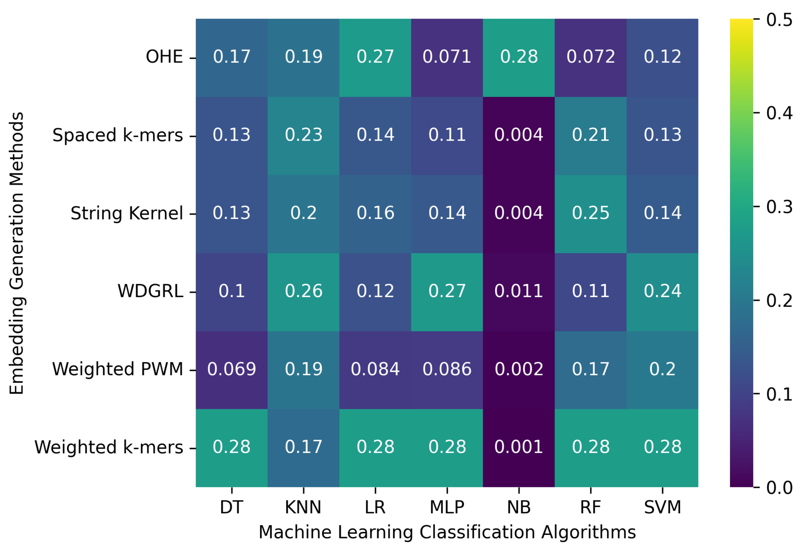 Biomolecules 13 00934 g004a