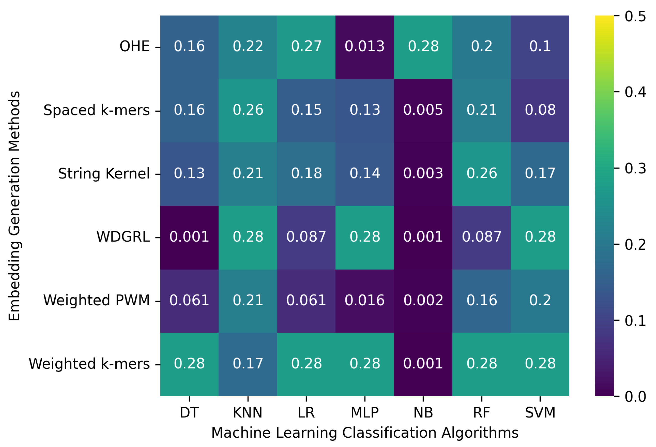 Biomolecules 13 00934 g005a