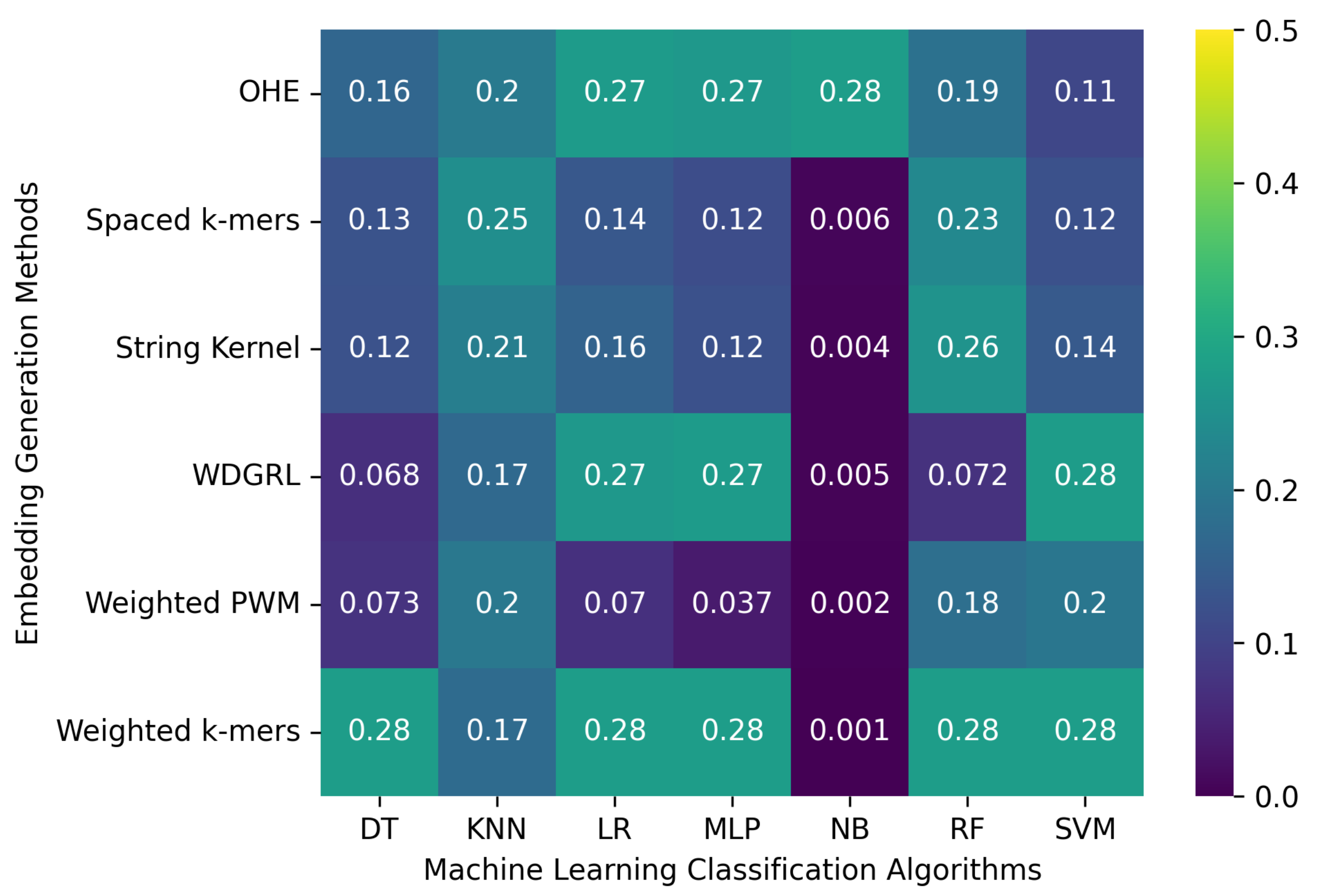 Biomolecules 13 00934 g005b