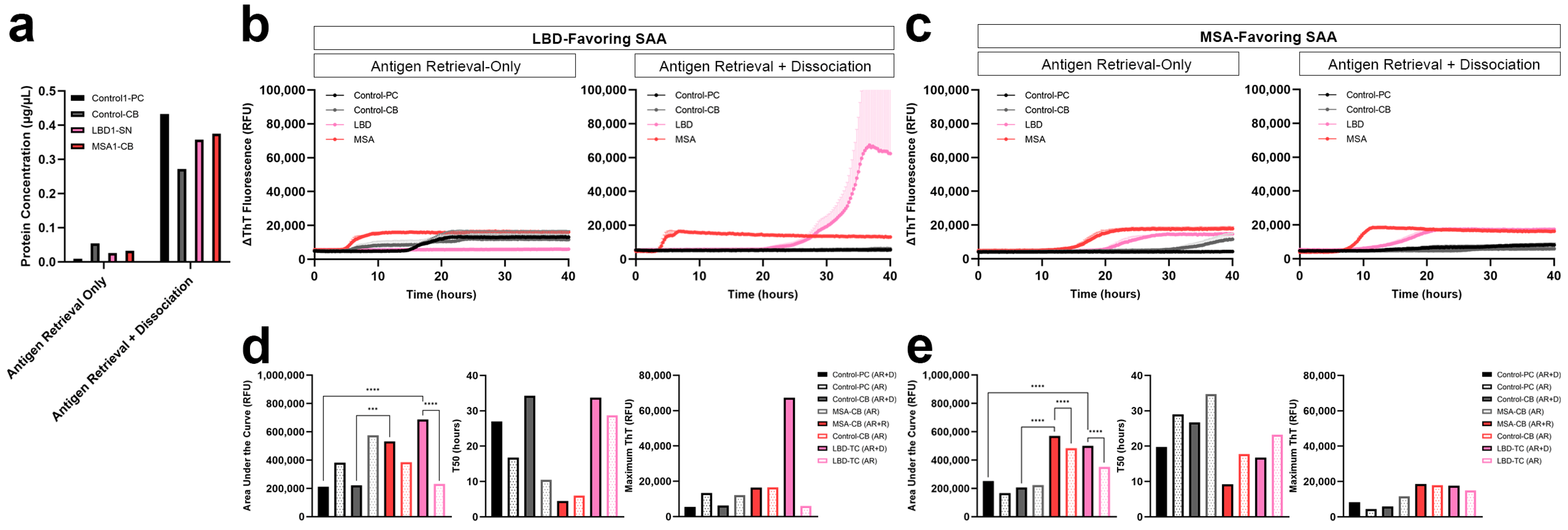 Biomolecules 13 00936 g005