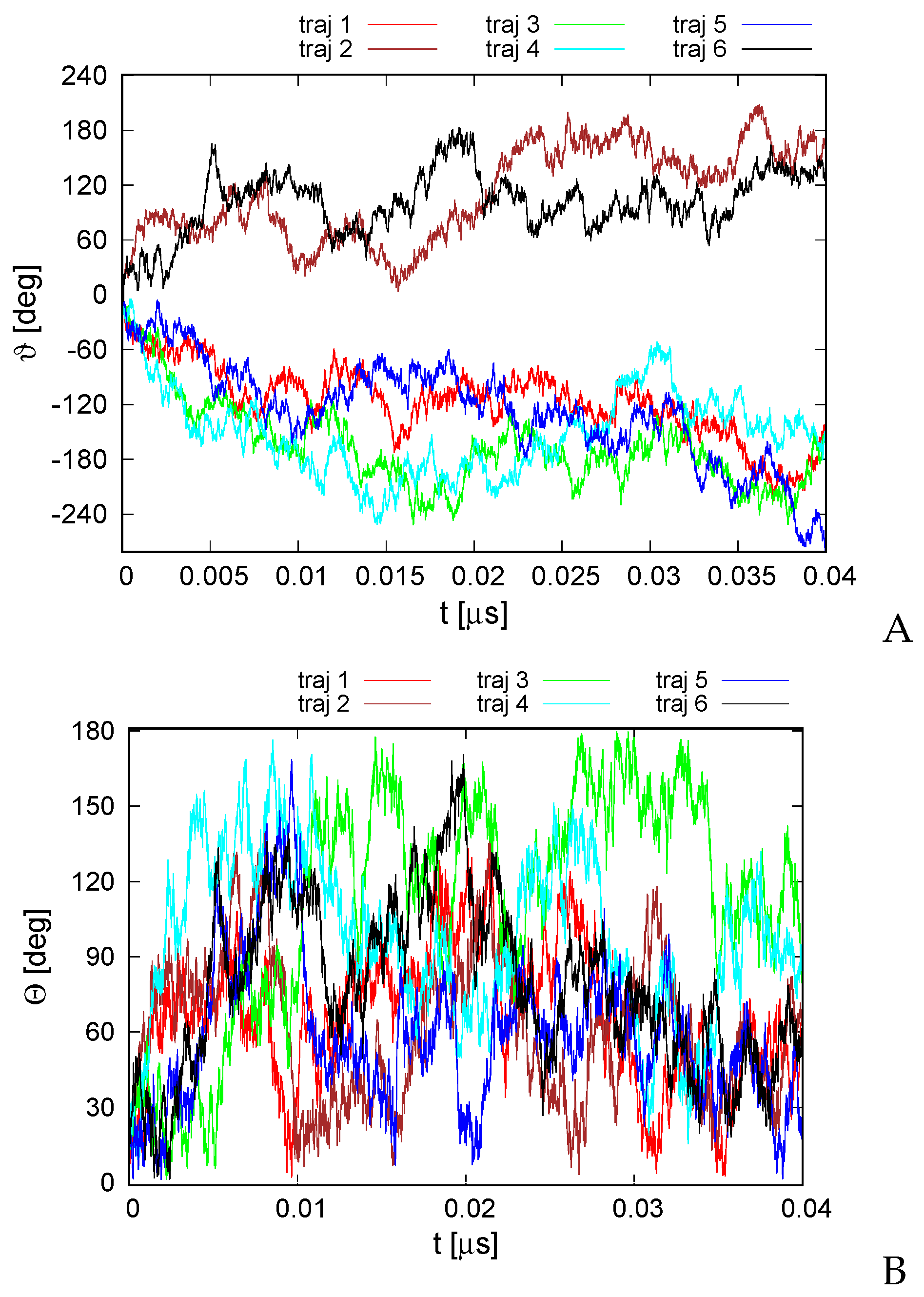 Biomolecules 13 00941 g006