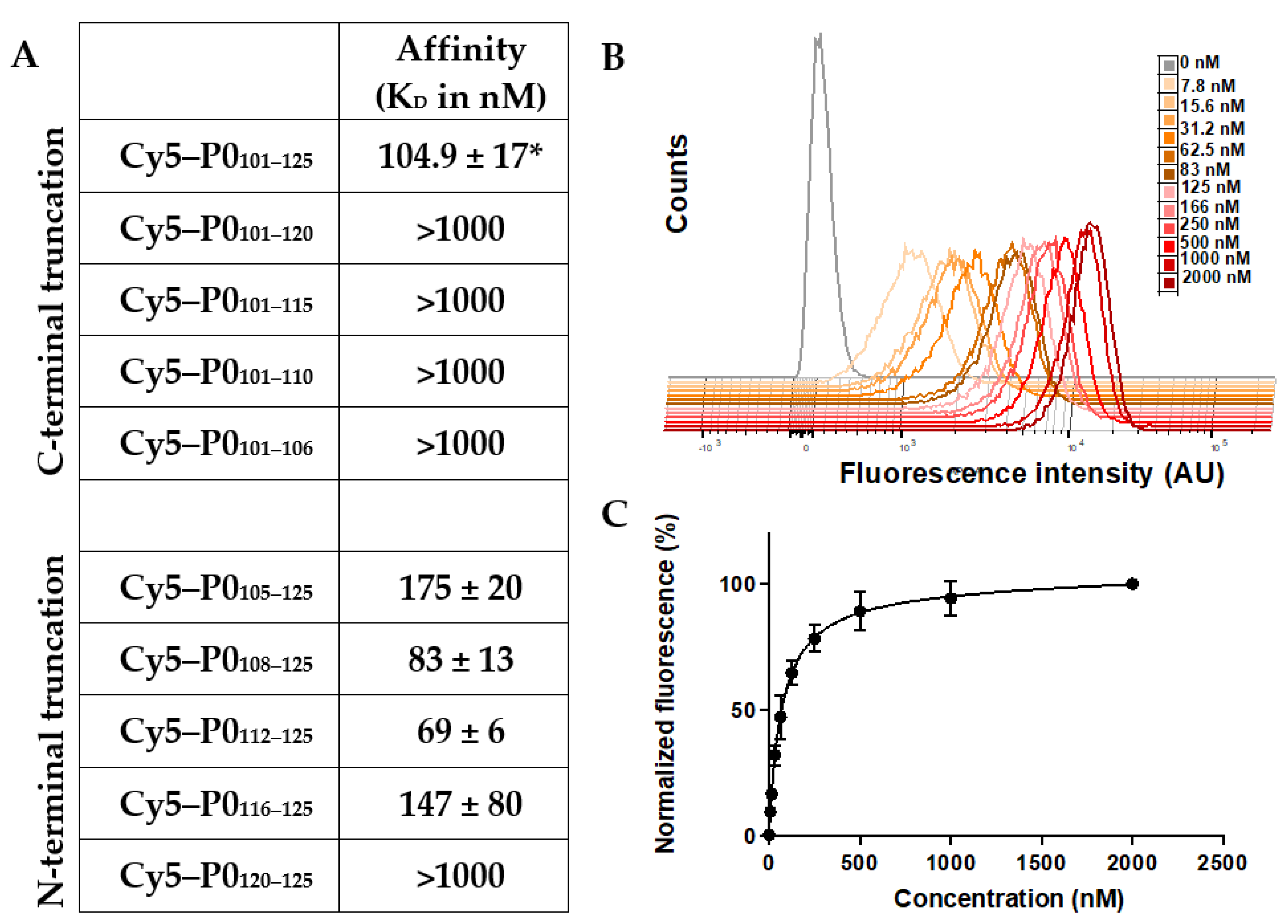 Biomolecules 13 00942 g003