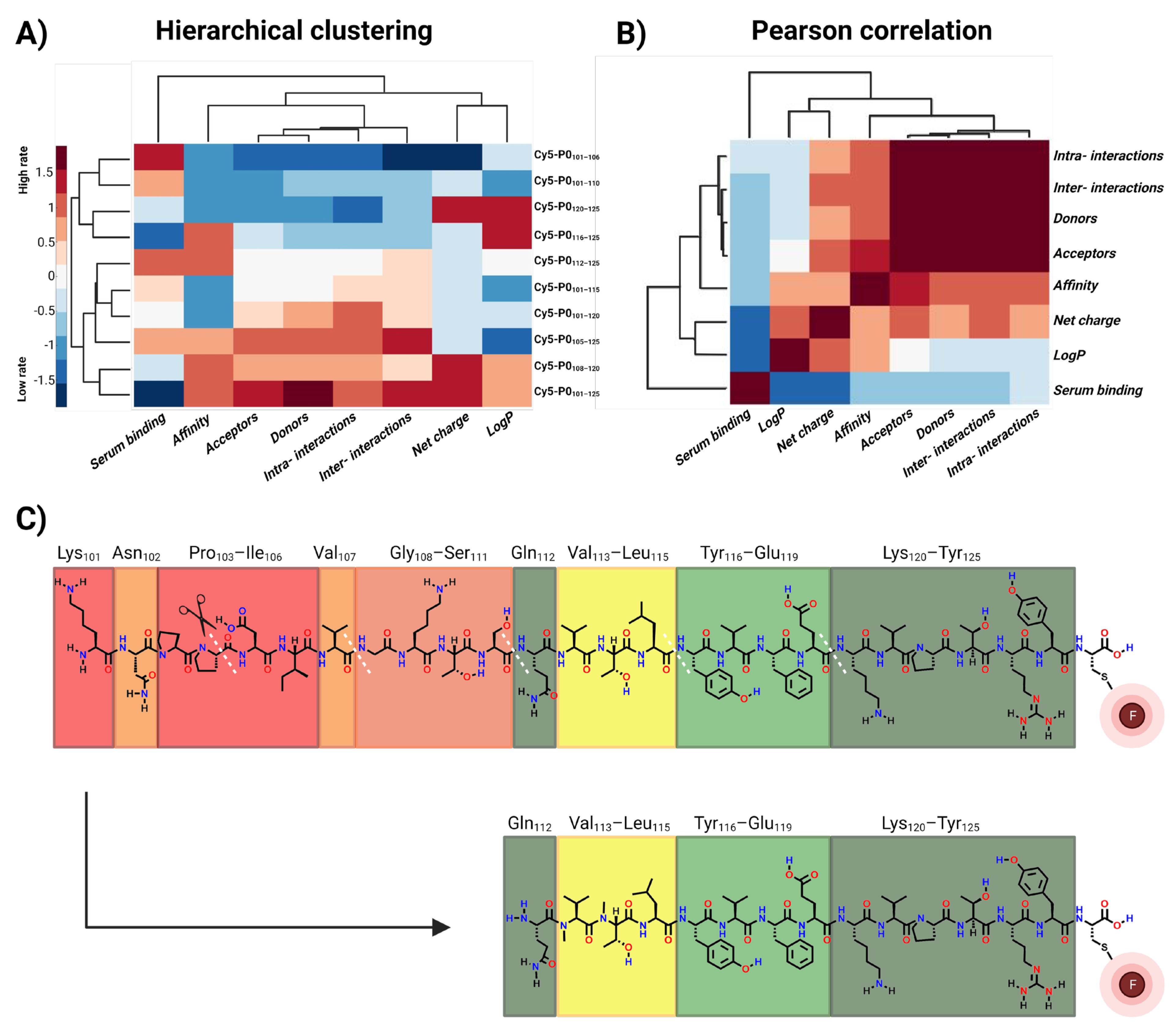 Biomolecules 13 00942 g004