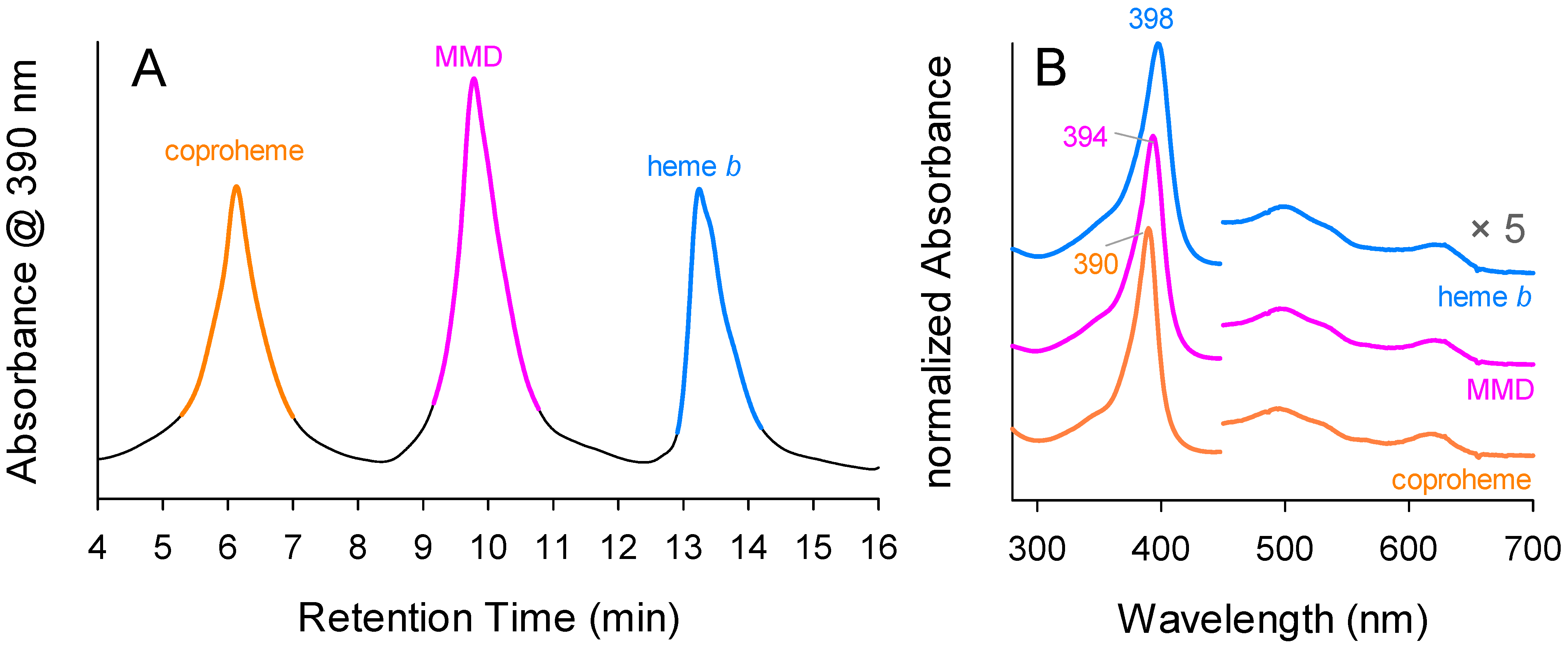 Biomolecules 13 00946 g004 Biomolecules 13 00946 g004