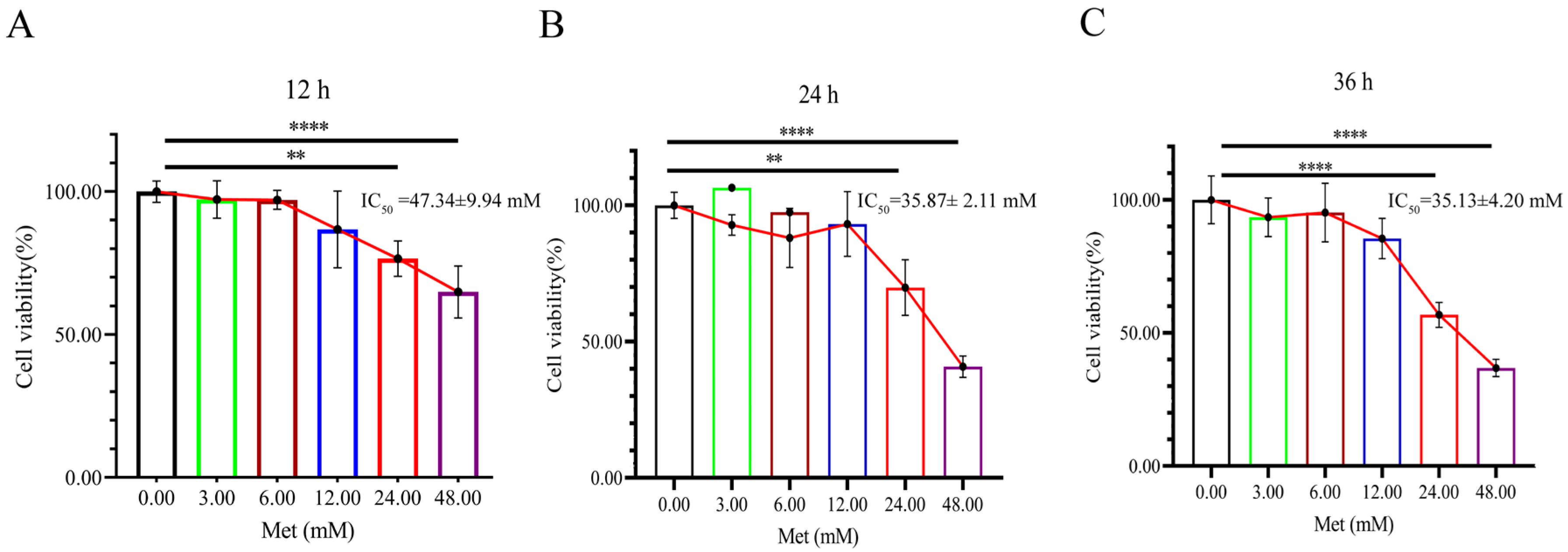 Biomolecules 13 00950 g001