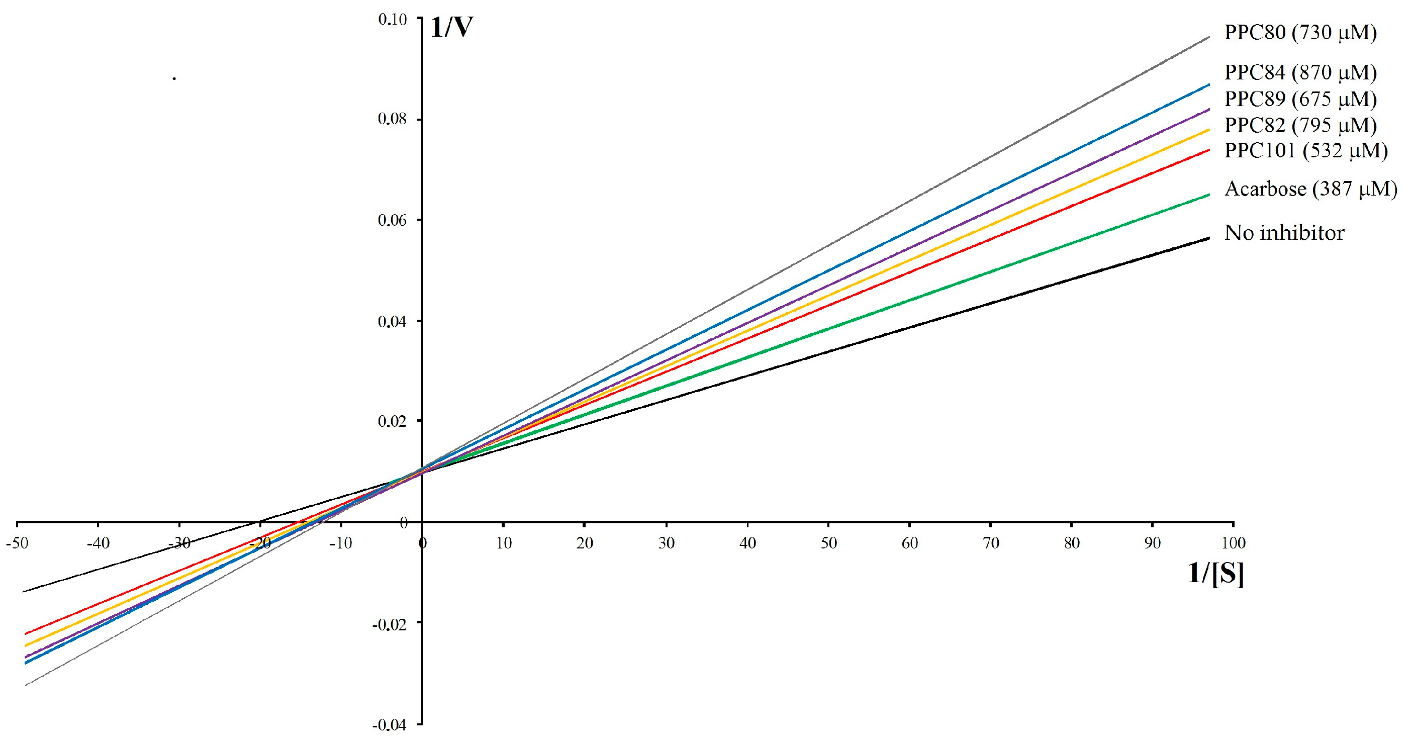 Biomolecules 13 00953 g005