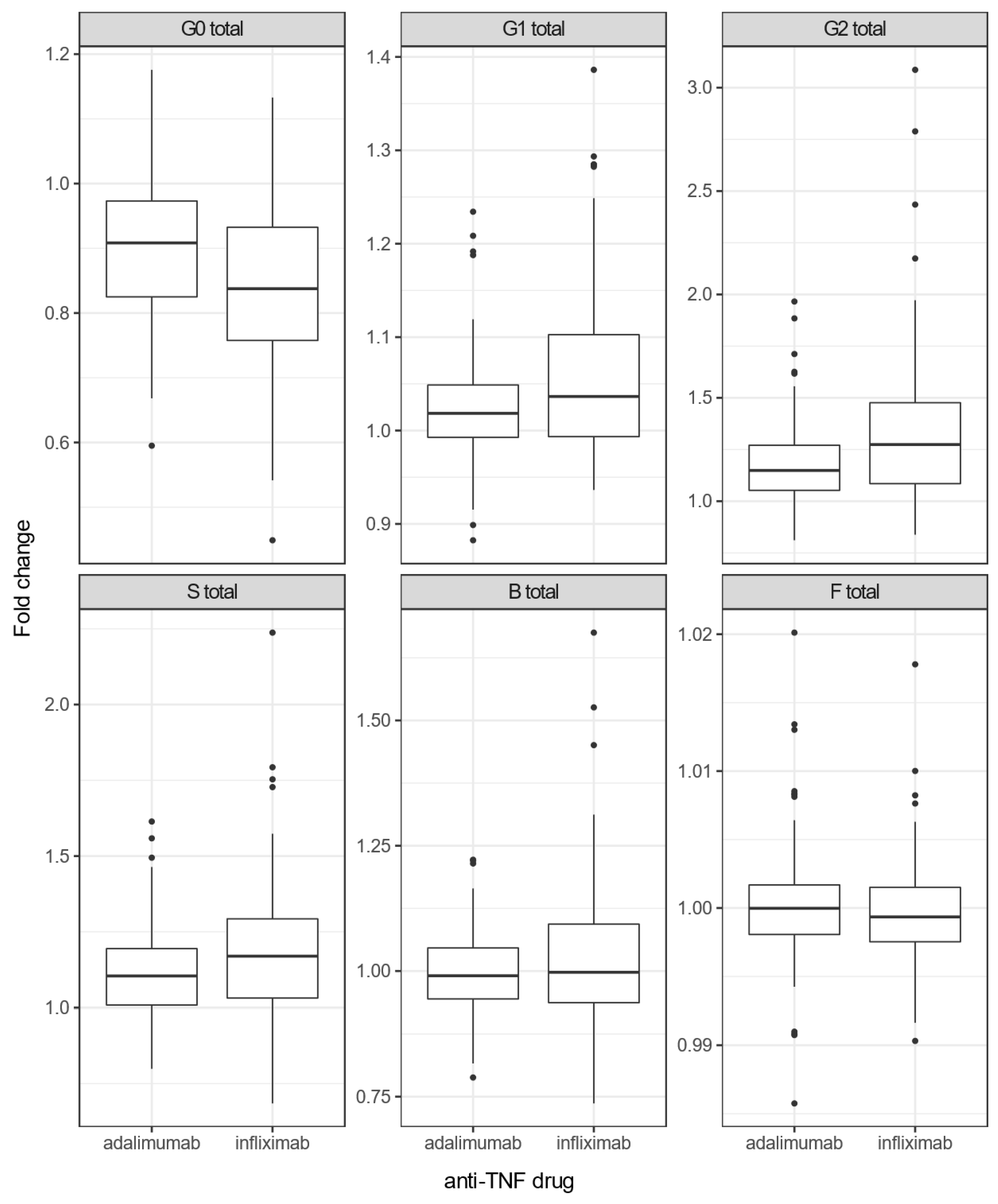 Biomolecules 13 00954 g002