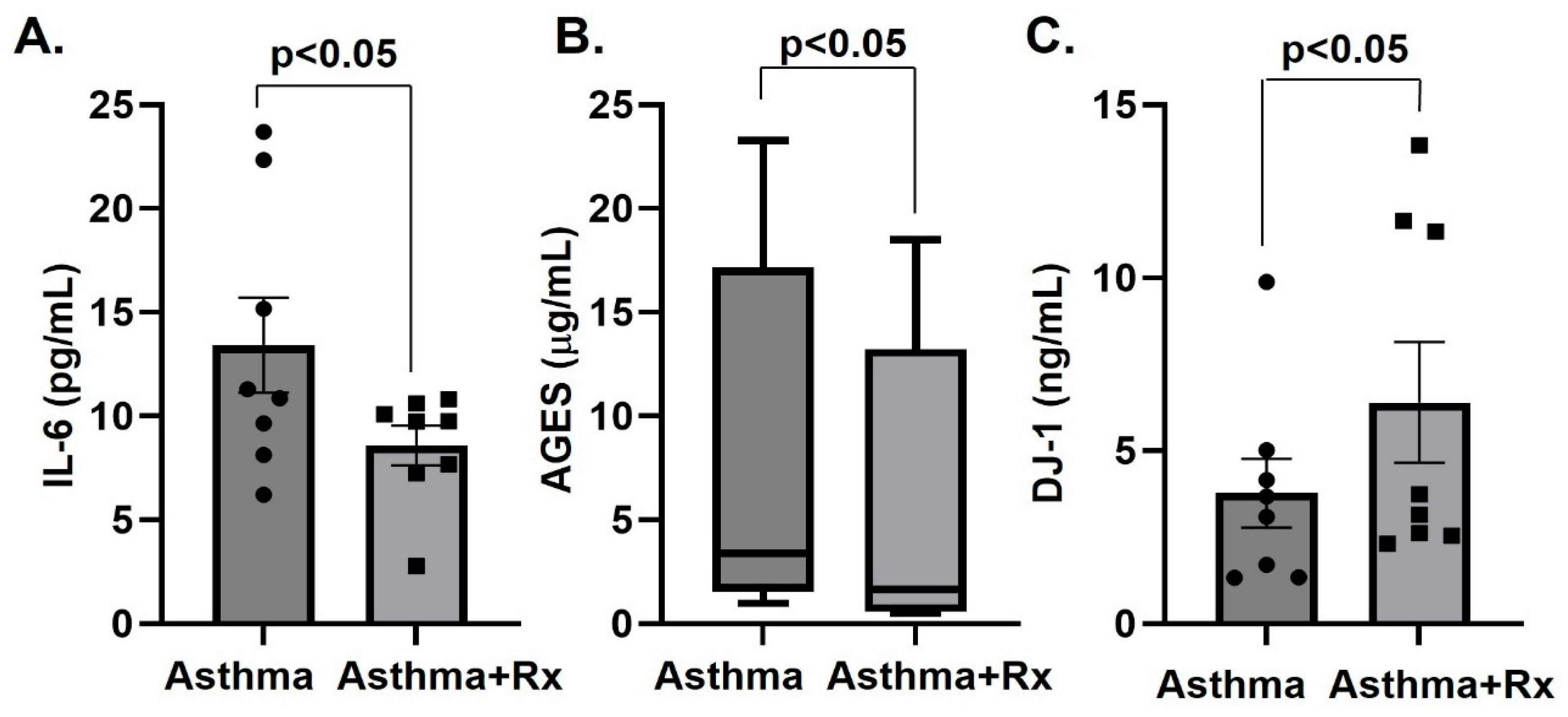 Biomolecules 13 00955 g002 Biomolecules 13 00955 g002
