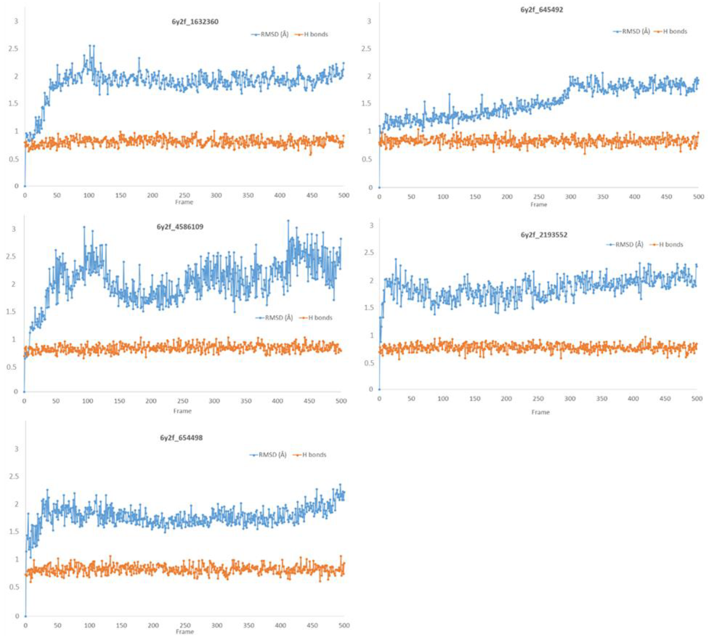 Biomolecules 13 00956 g006