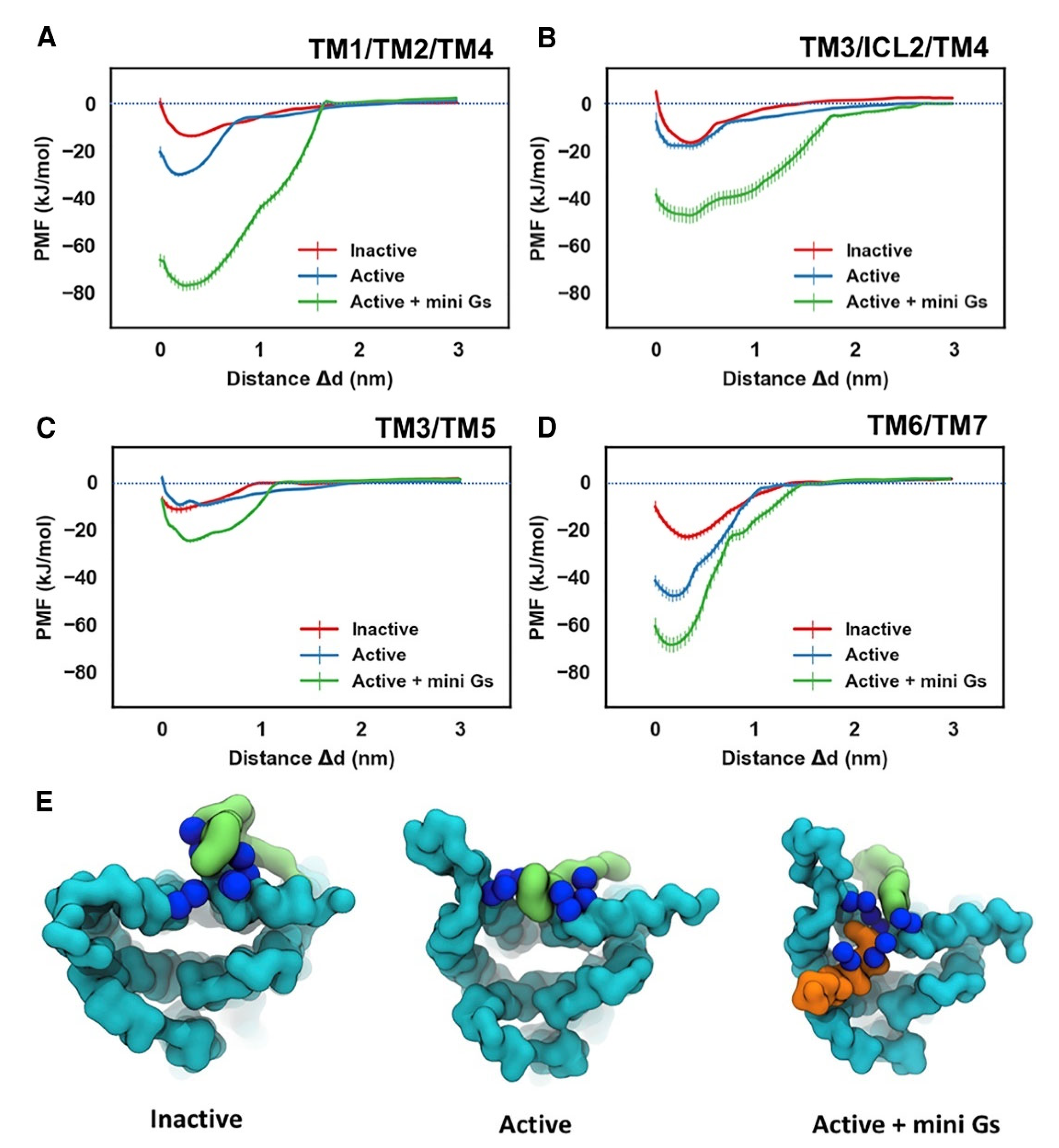 Biomolecules 13 00957 g004
