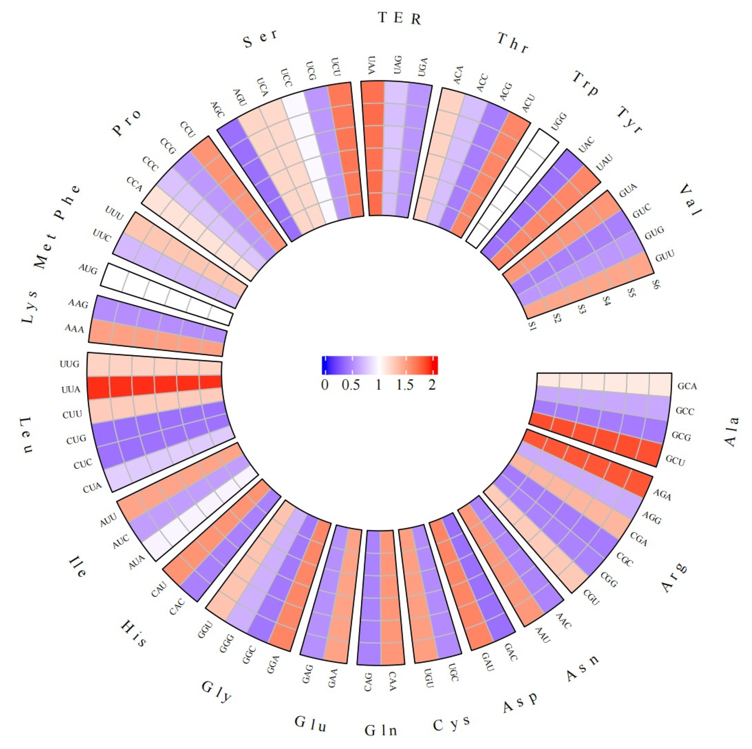 Biomolecules 13 00962 g005
