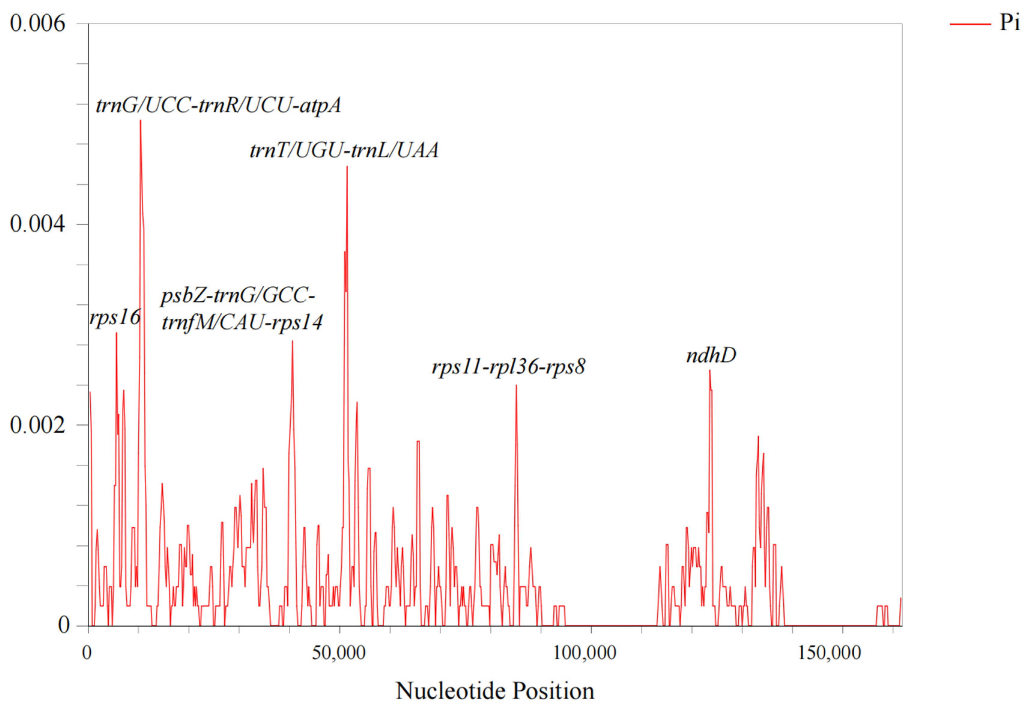 Biomolecules 13 00962 g006