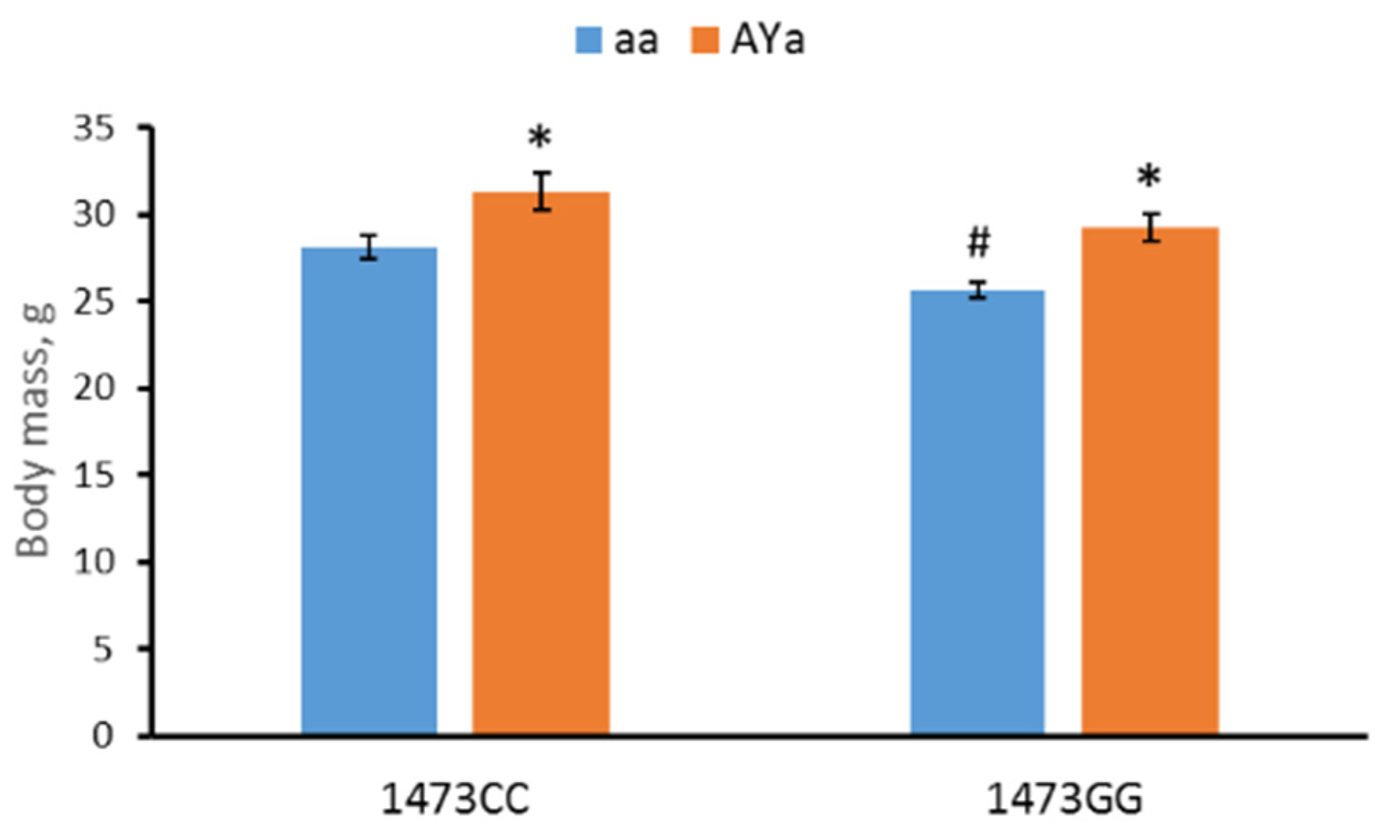 Biomolecules 13 00963 g001