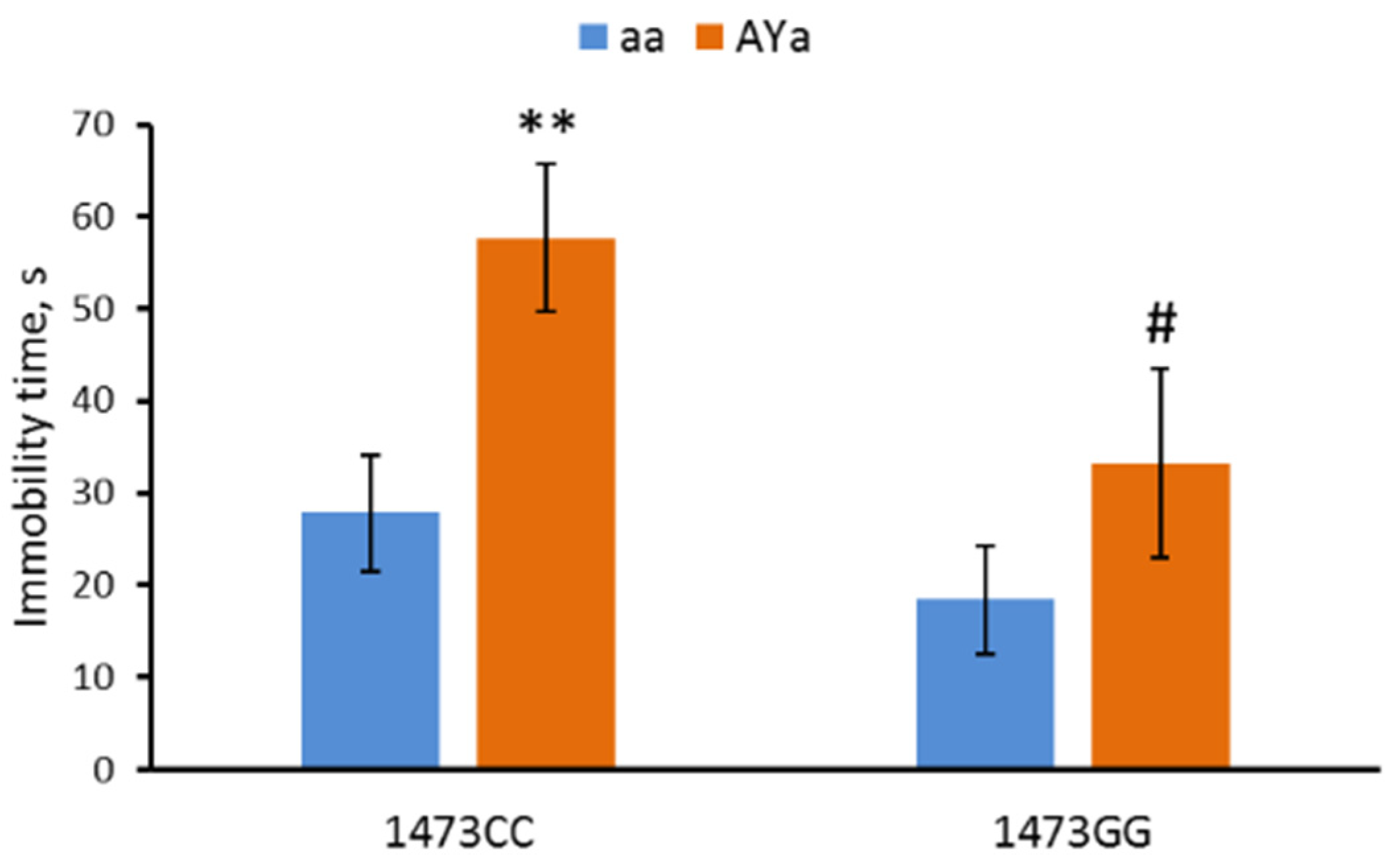 Biomolecules 13 00963 g004