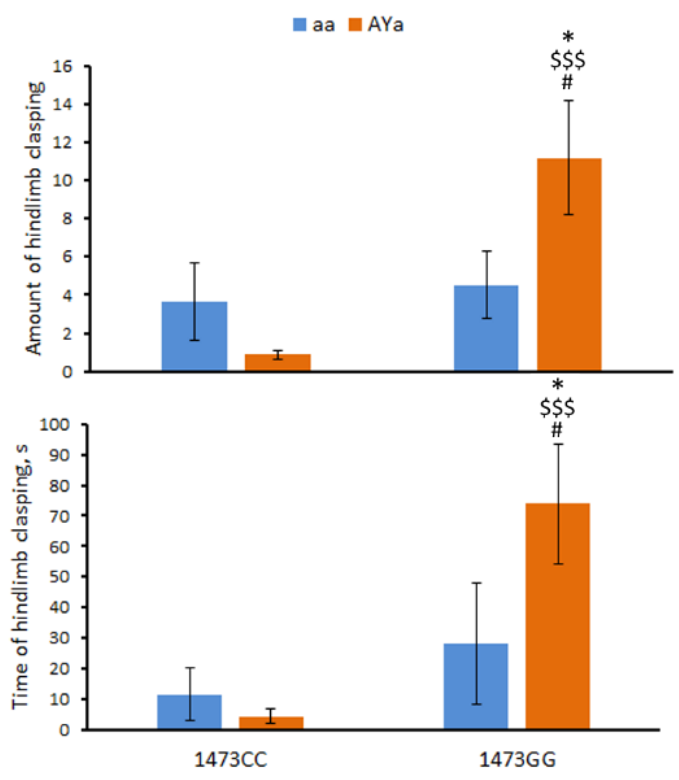 Biomolecules 13 00963 g005