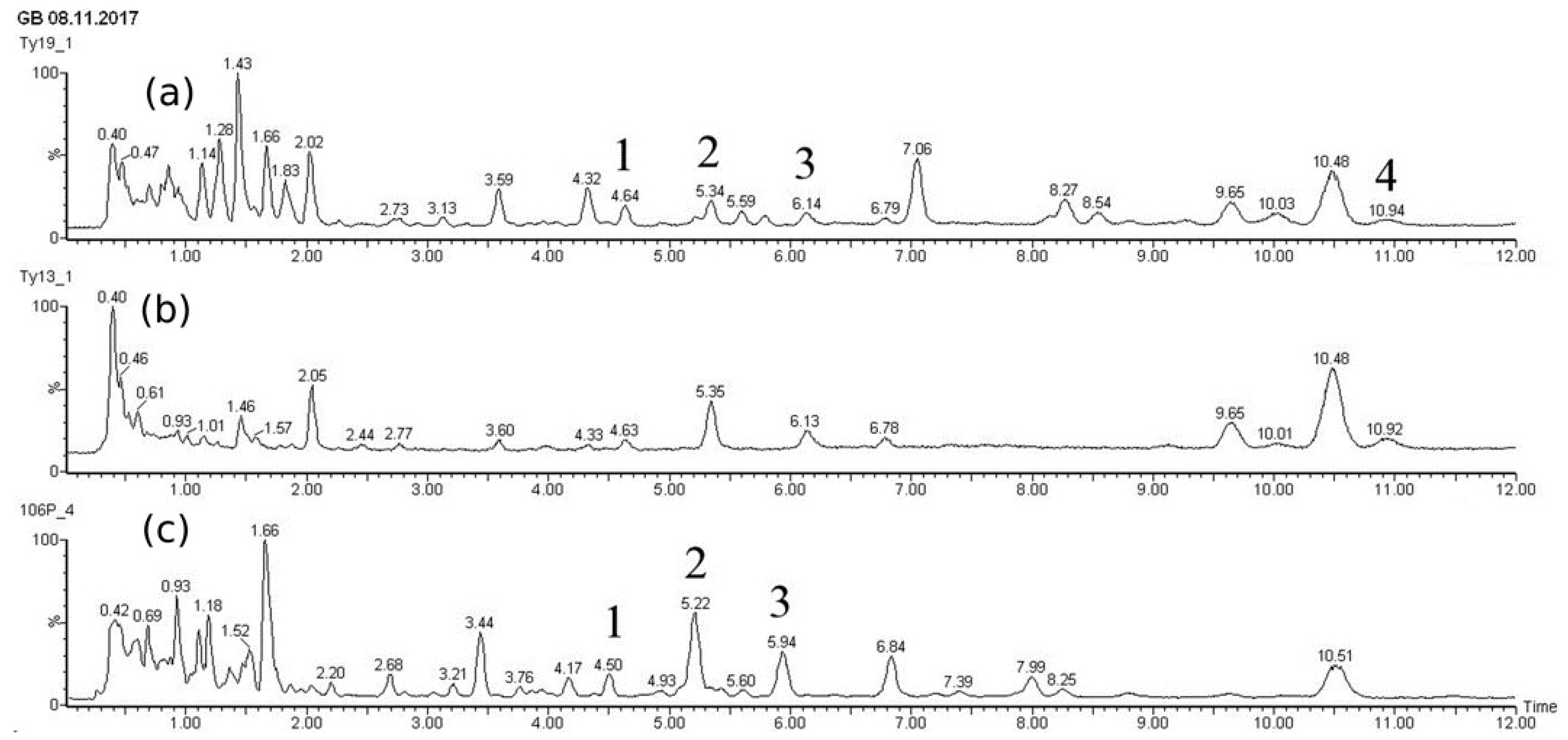 Biomolecules 13 00969 g003