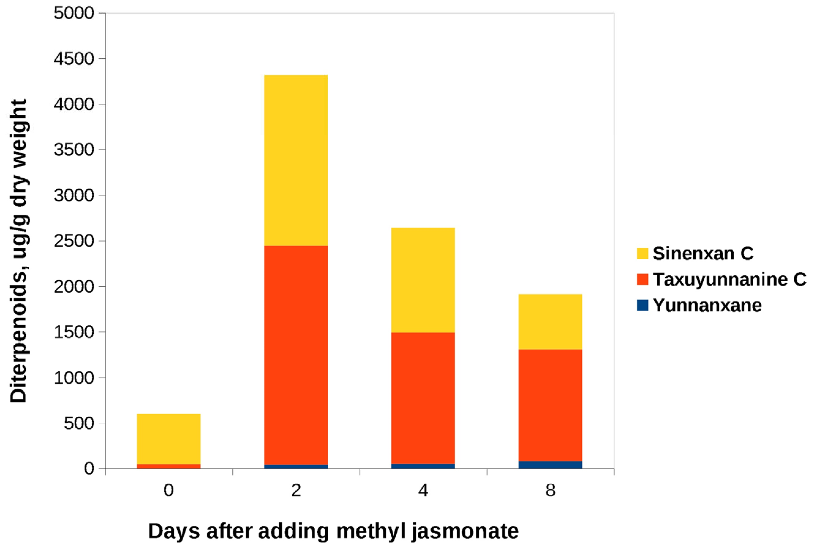 Biomolecules 13 00969 g005