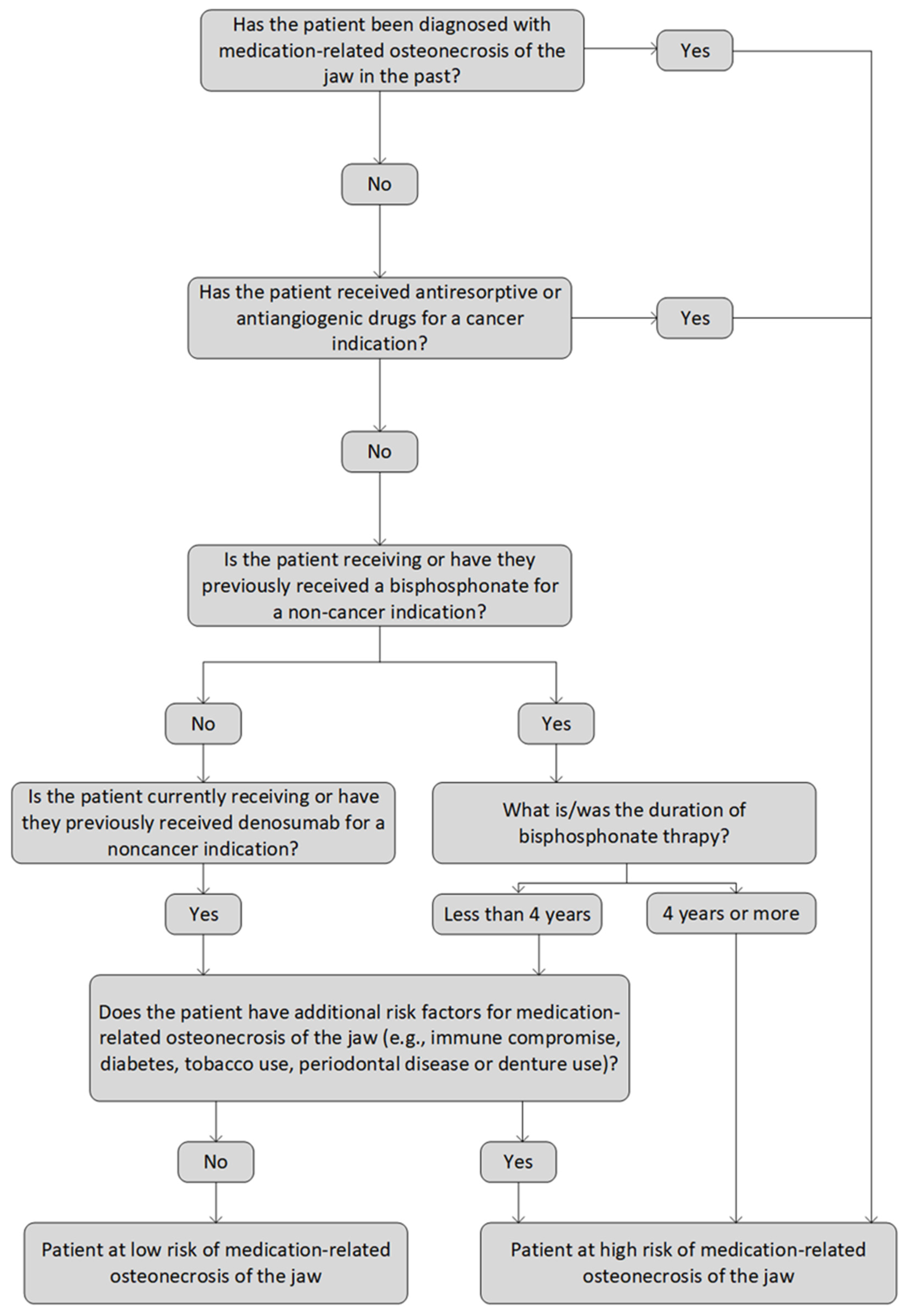 Biomolecules 13 00973 g001