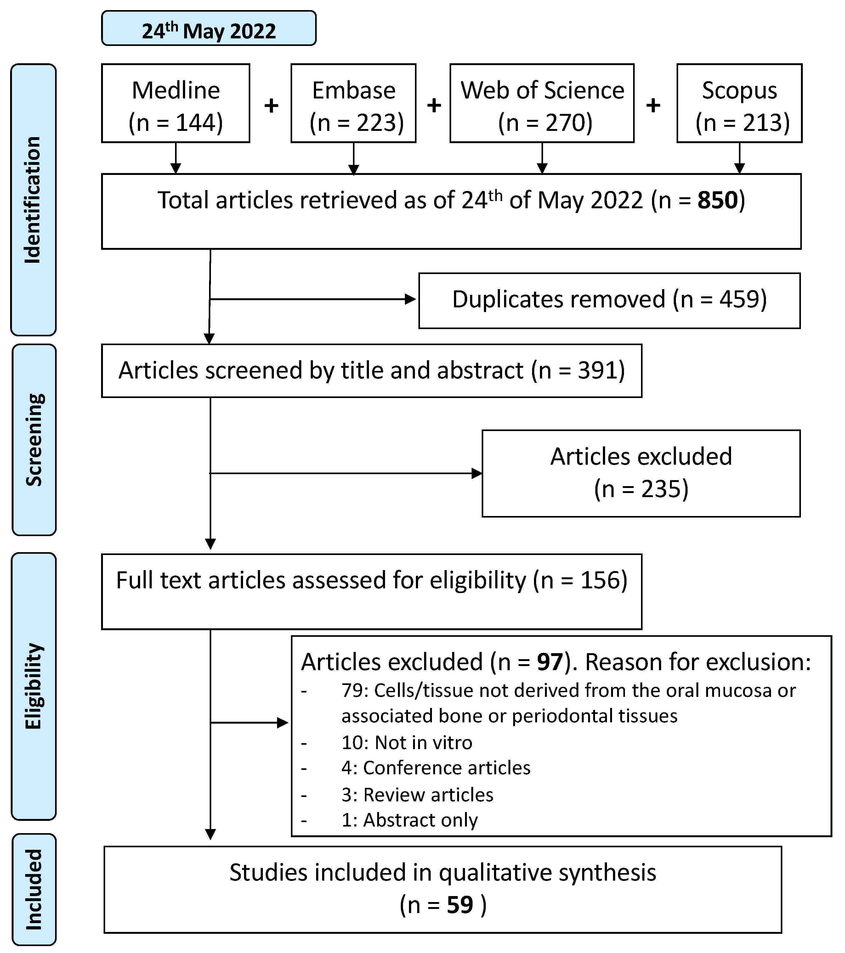 Biomolecules 13 00973 g002