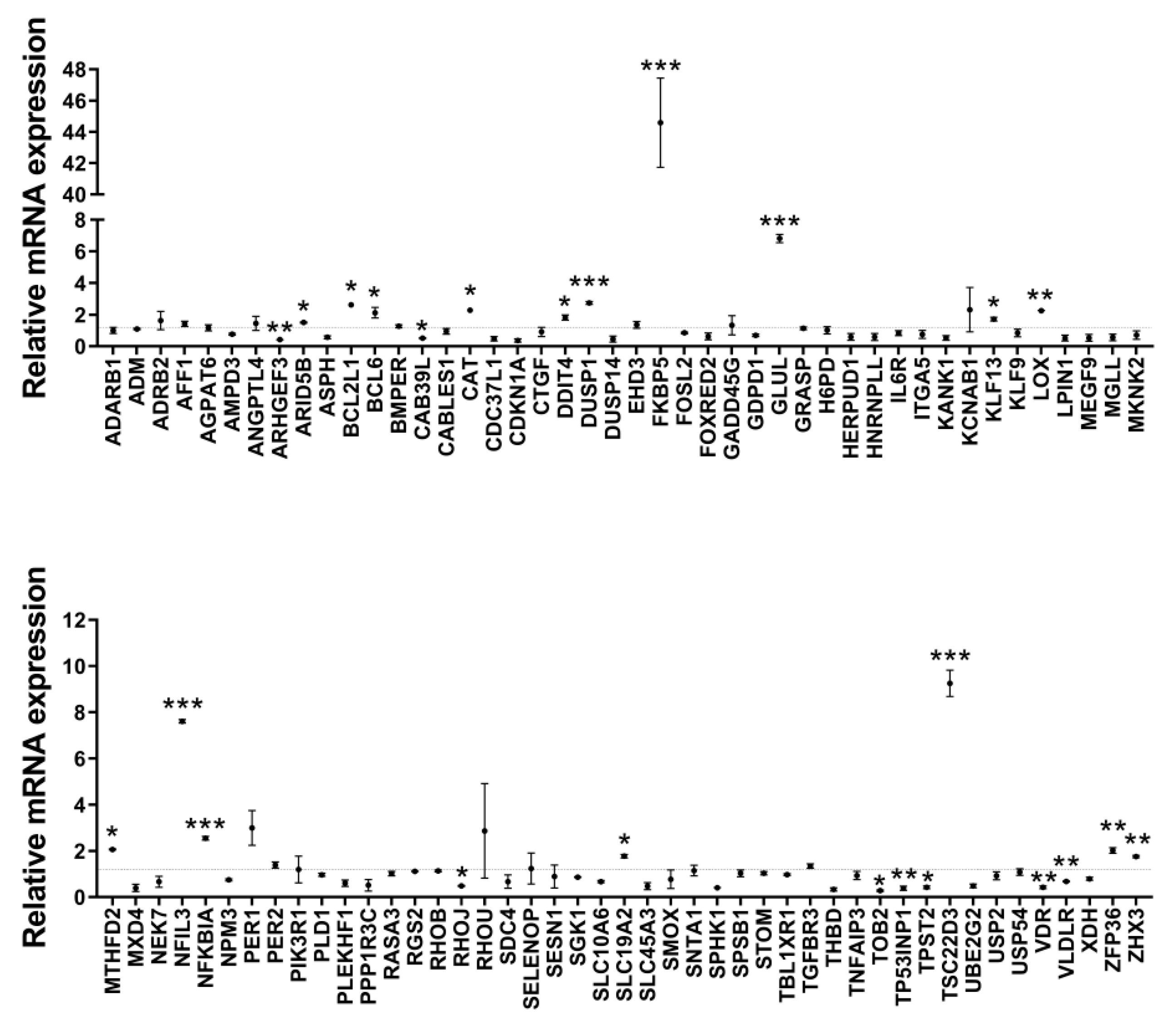 Biomolecules 13 00978 g003