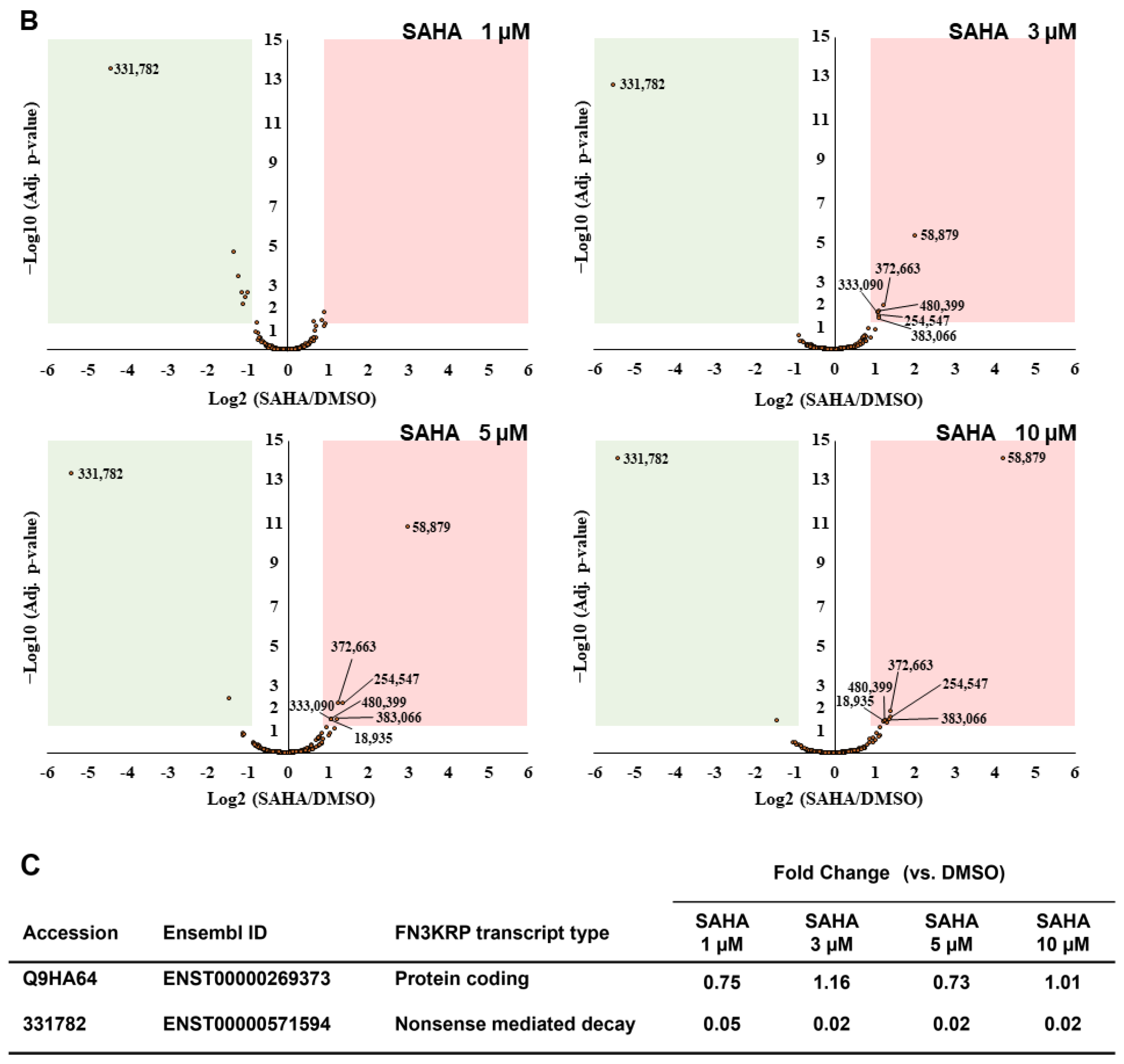 Biomolecules 13 00979 g003b