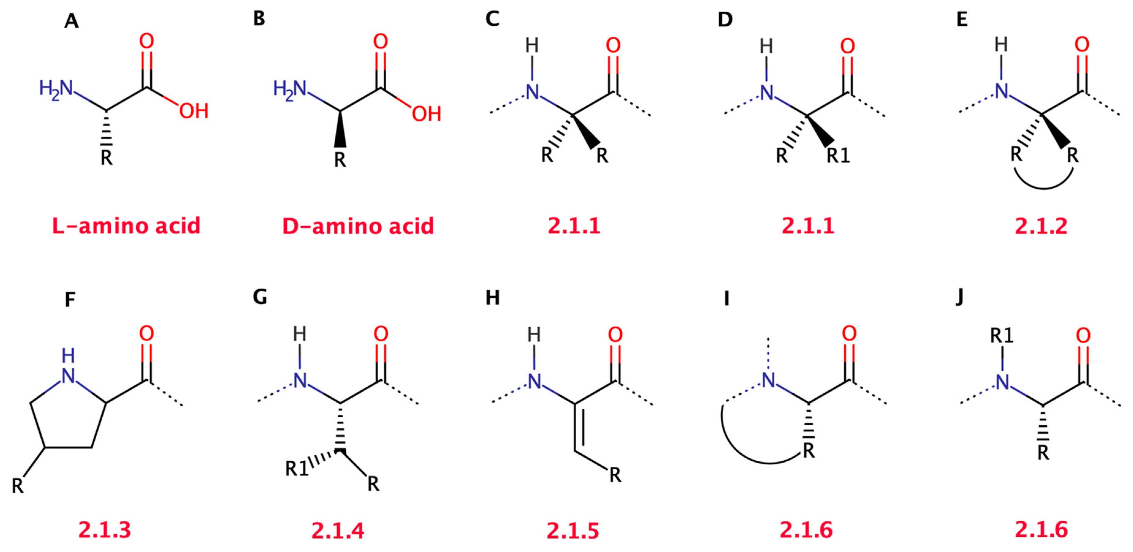 Biomolecules 13 00981 g003
