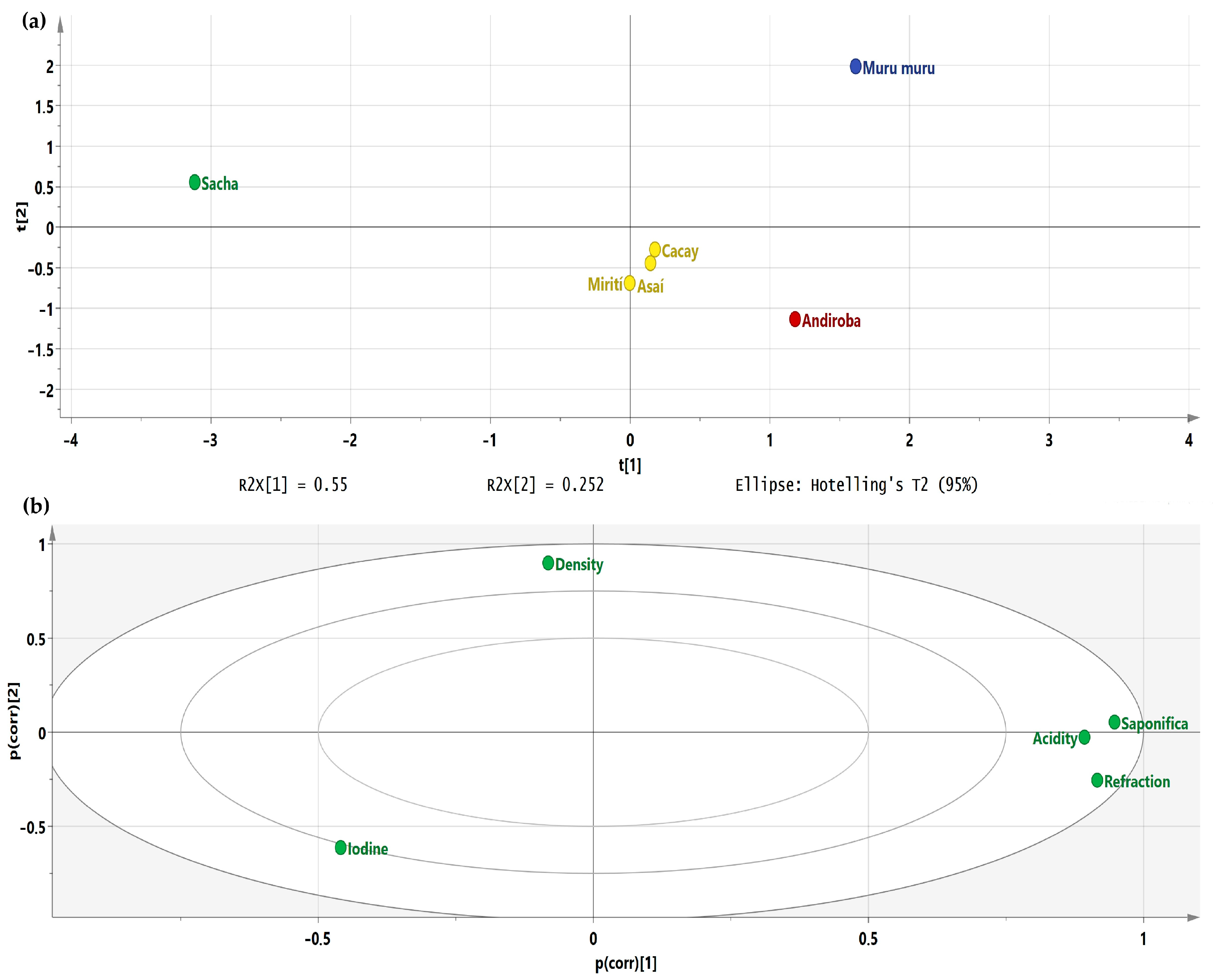 Biomolecules 13 00985 g001