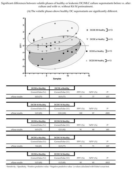 Biomolecules 13 00989 g007a