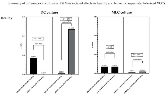 Biomolecules 13 00989 g008a