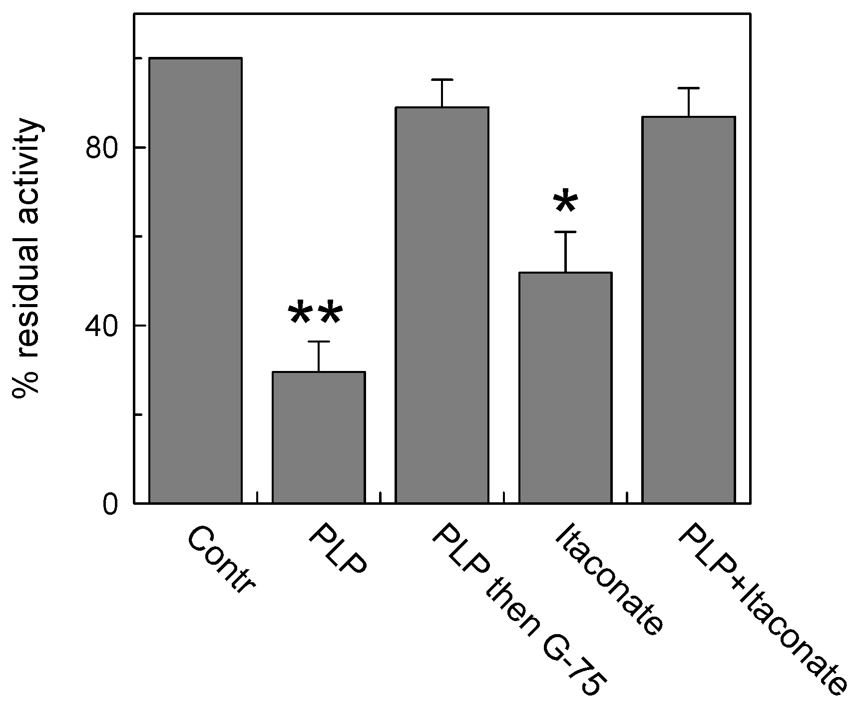 Biomolecules 13 00993 g004