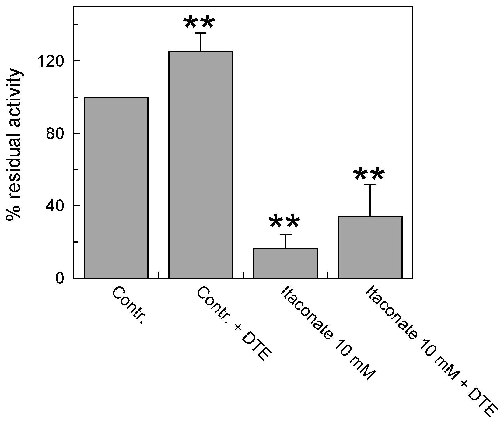 Biomolecules 13 00993 g005