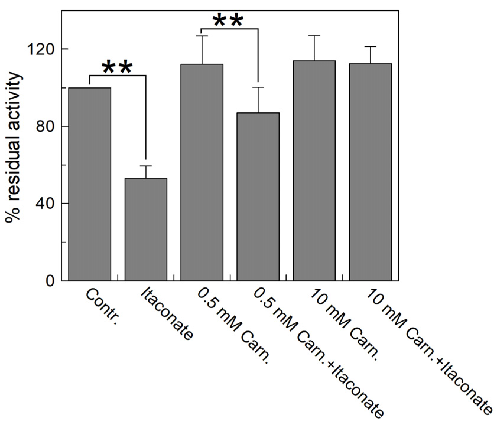 Biomolecules 13 00993 g007
