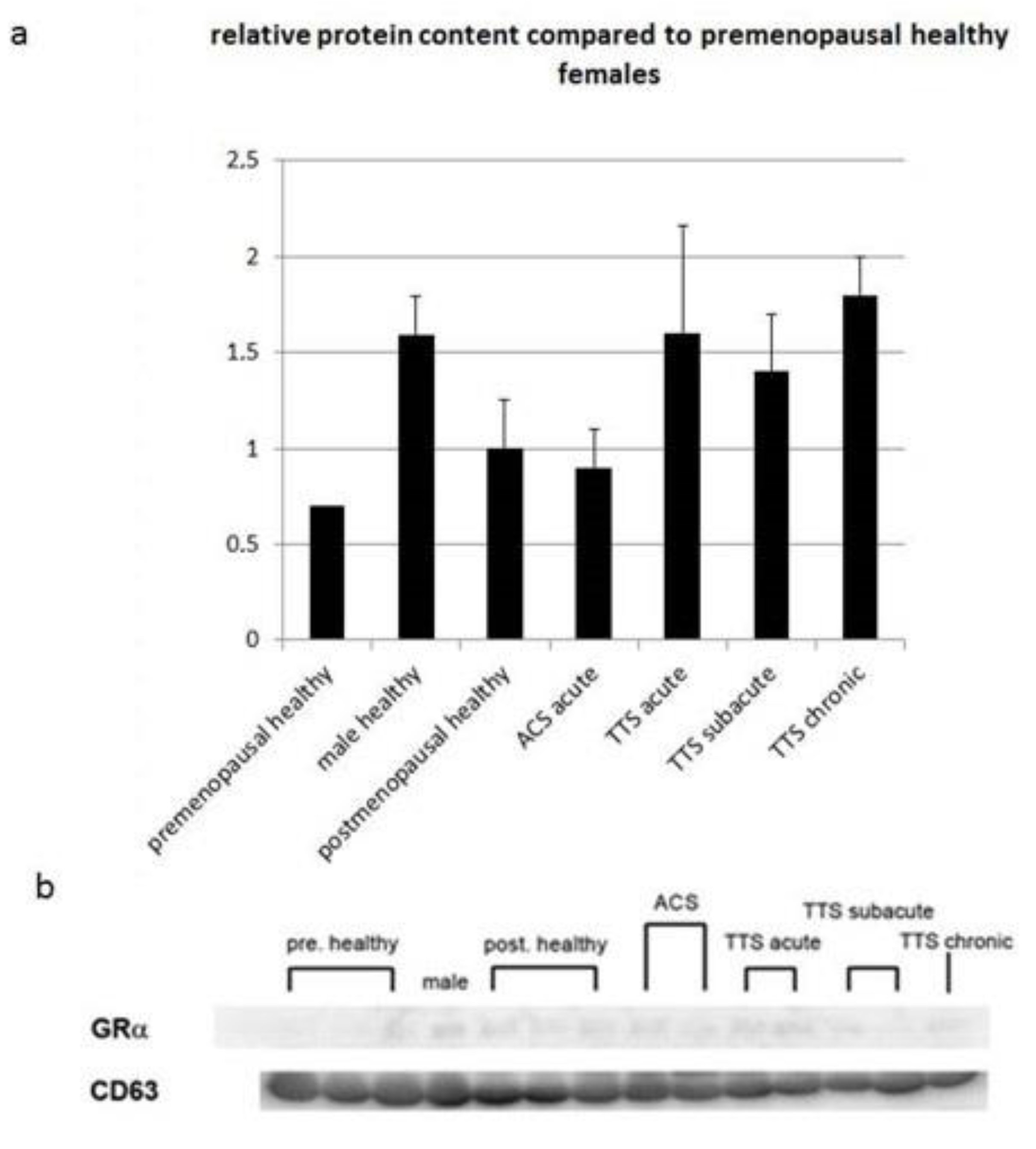 Biomolecules 13 00995 g004 Biomolecules 13 00995 g004