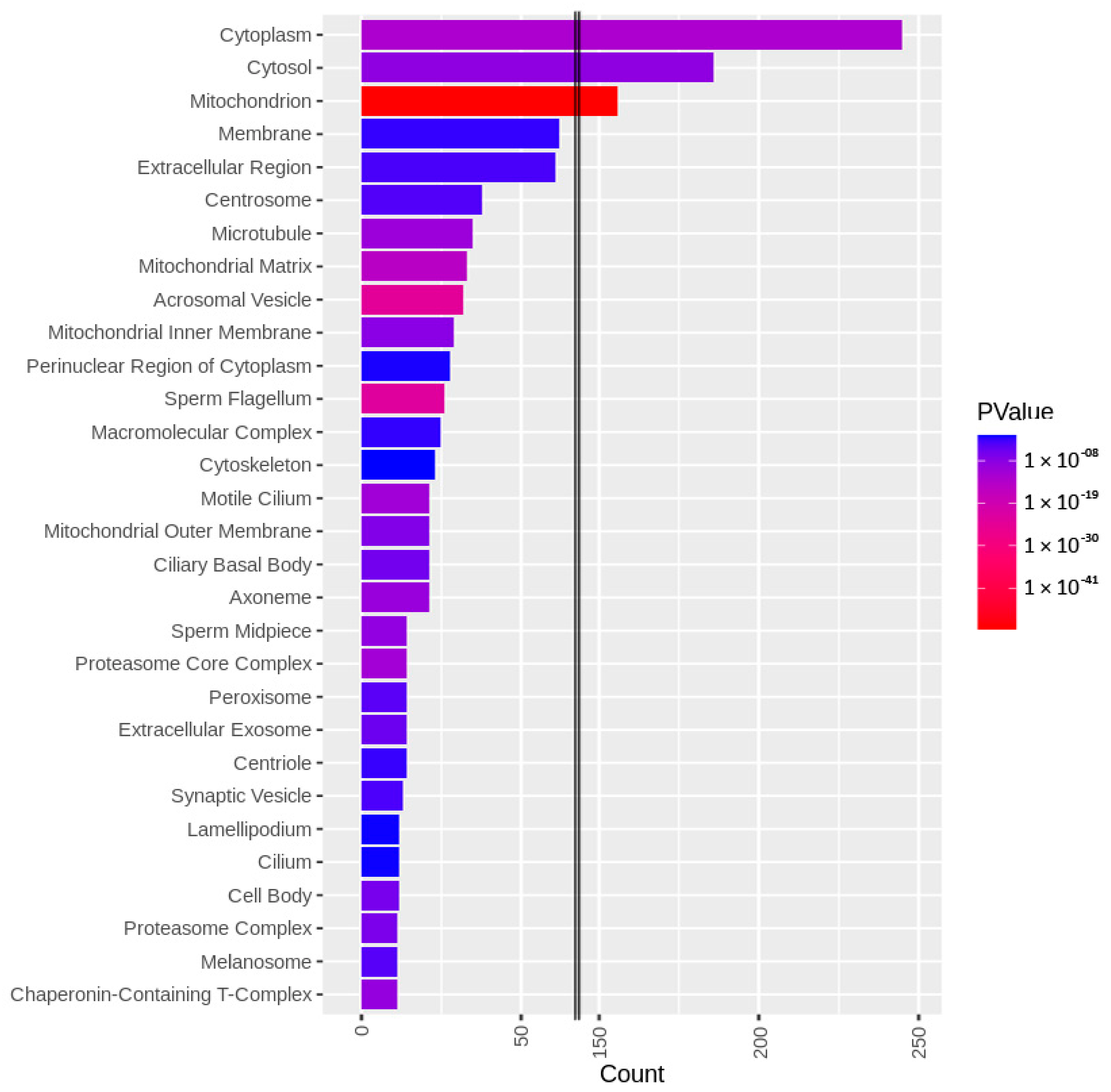 Biomolecules 13 00996 g002
