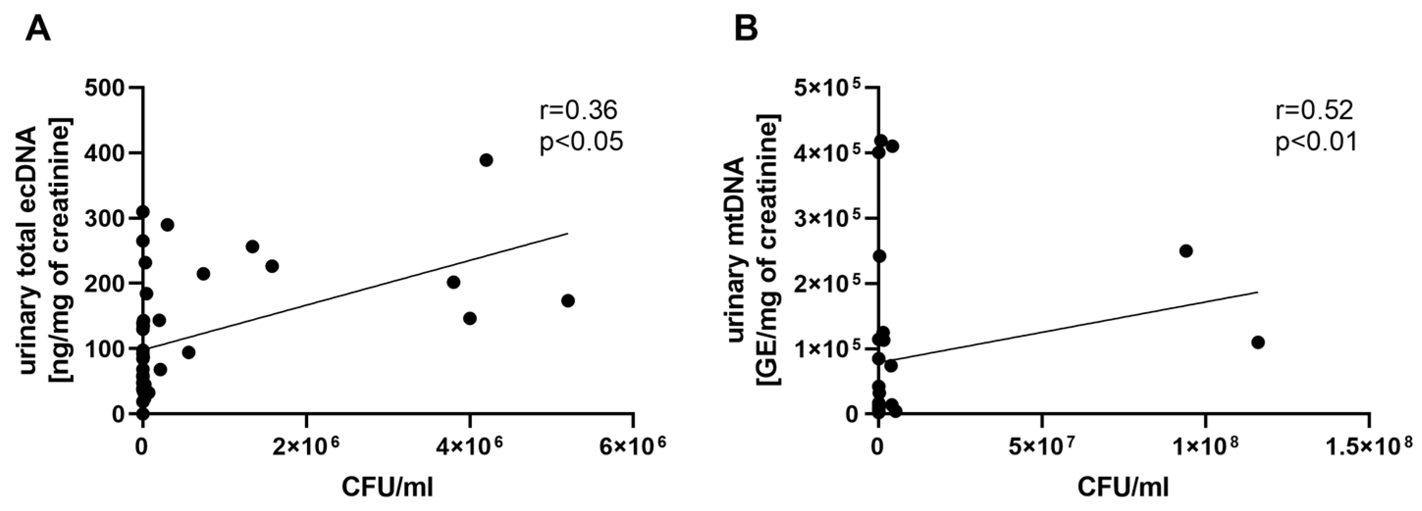 Biomolecules 13 01008 g006