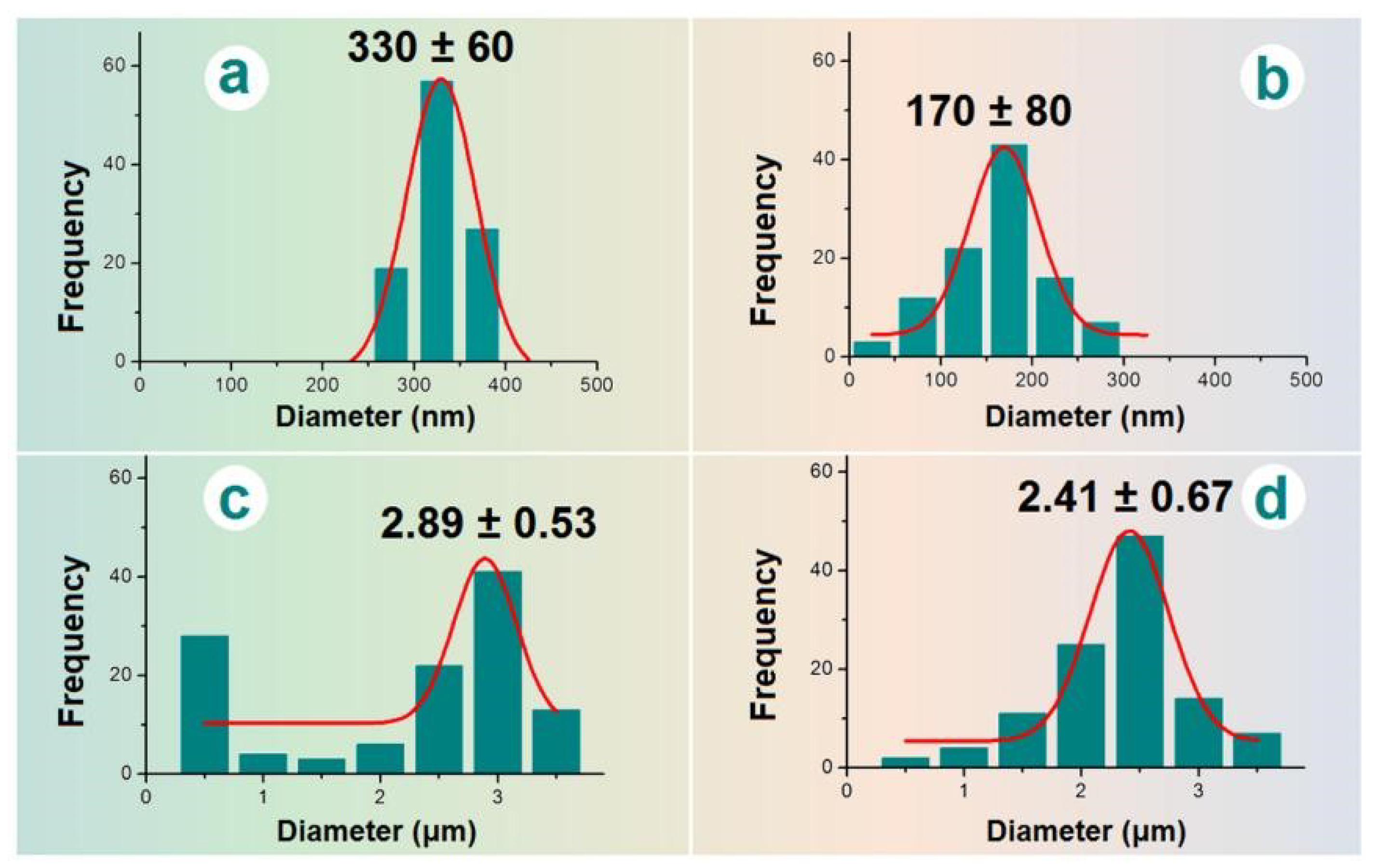 Biomolecules 13 01011 g004