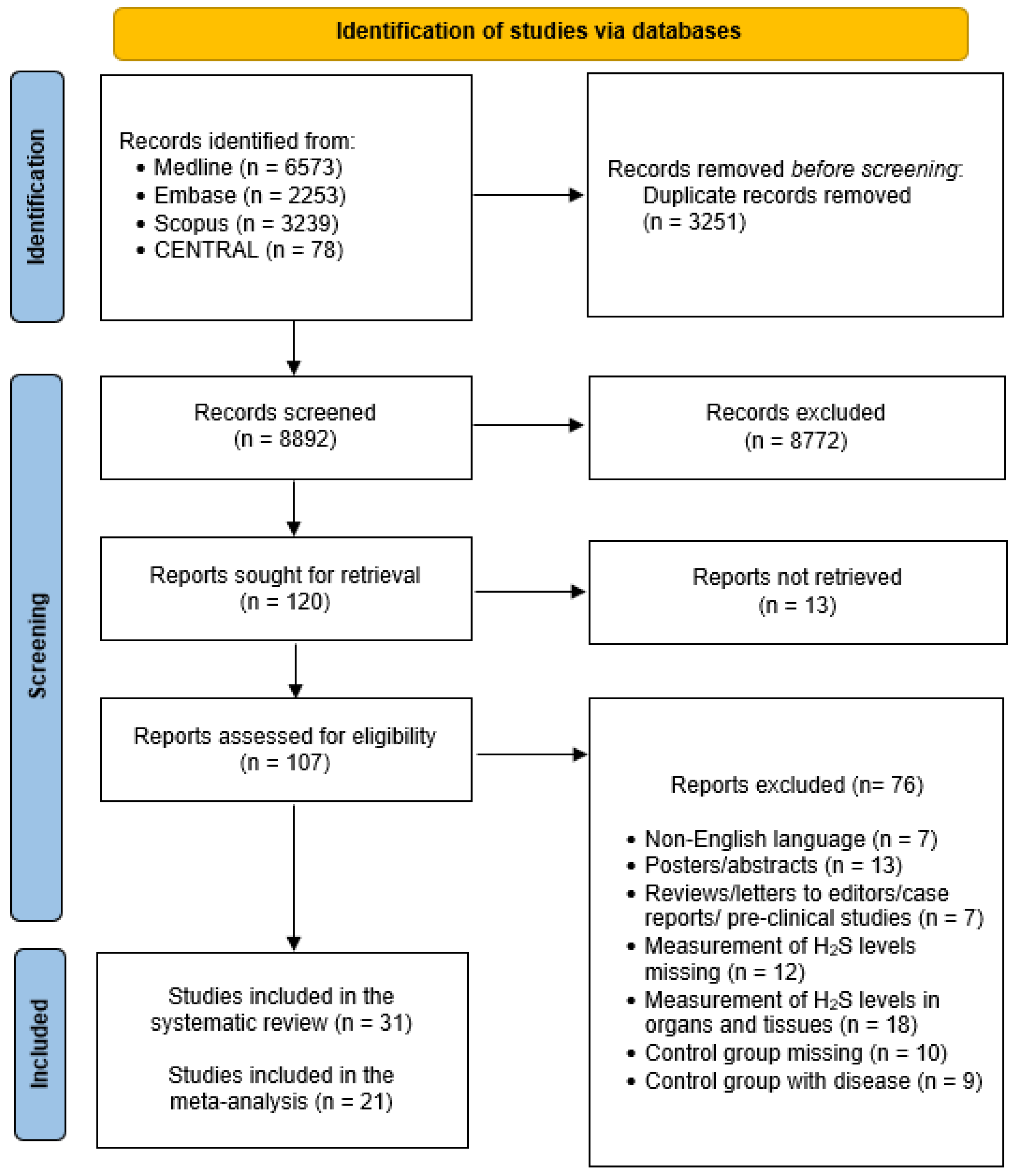 Biomolecules 13 01023 g001 Biomolecules 13 01023 g001