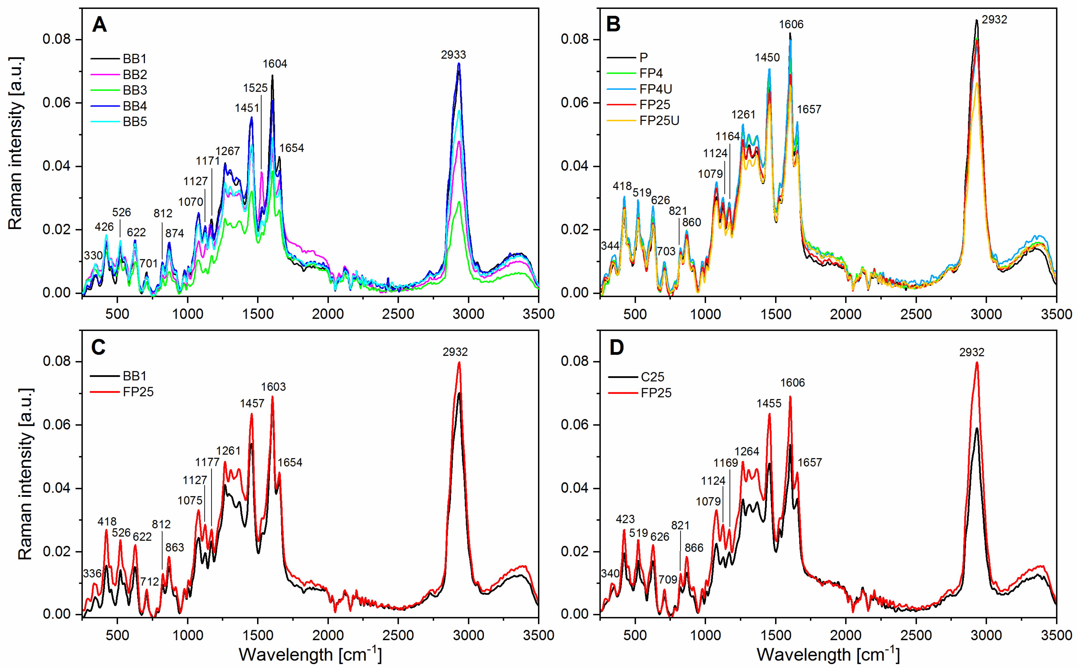 Biomolecules 13 01025 g003