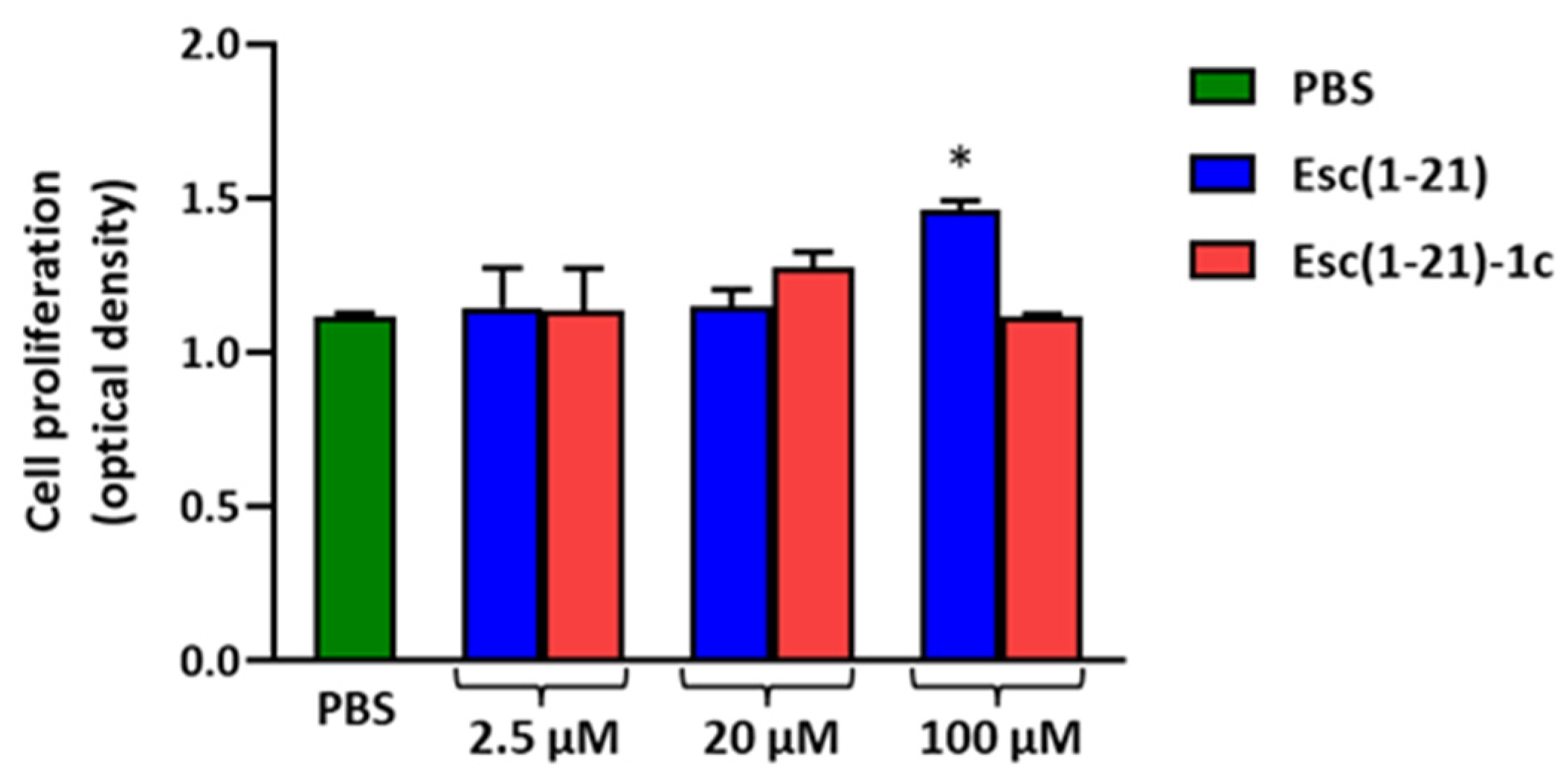 Biomolecules 13 01028 g005