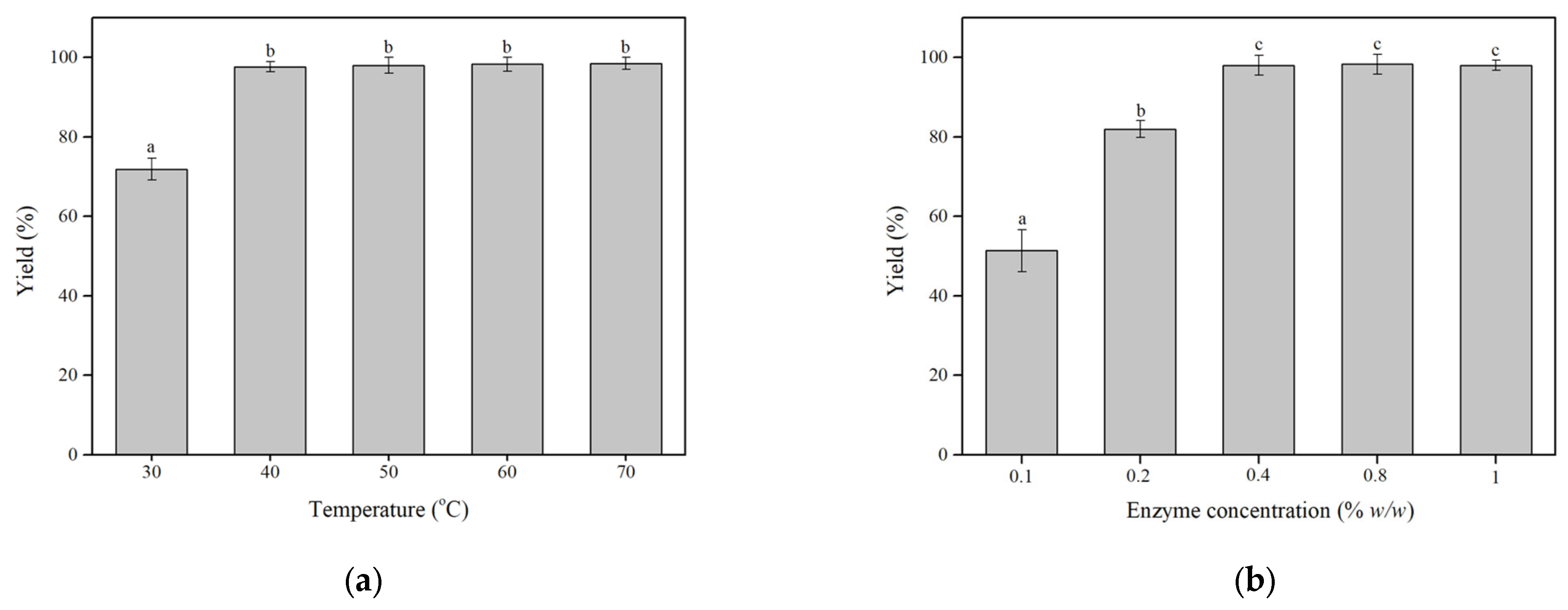 Biomolecules 13 01034 g002