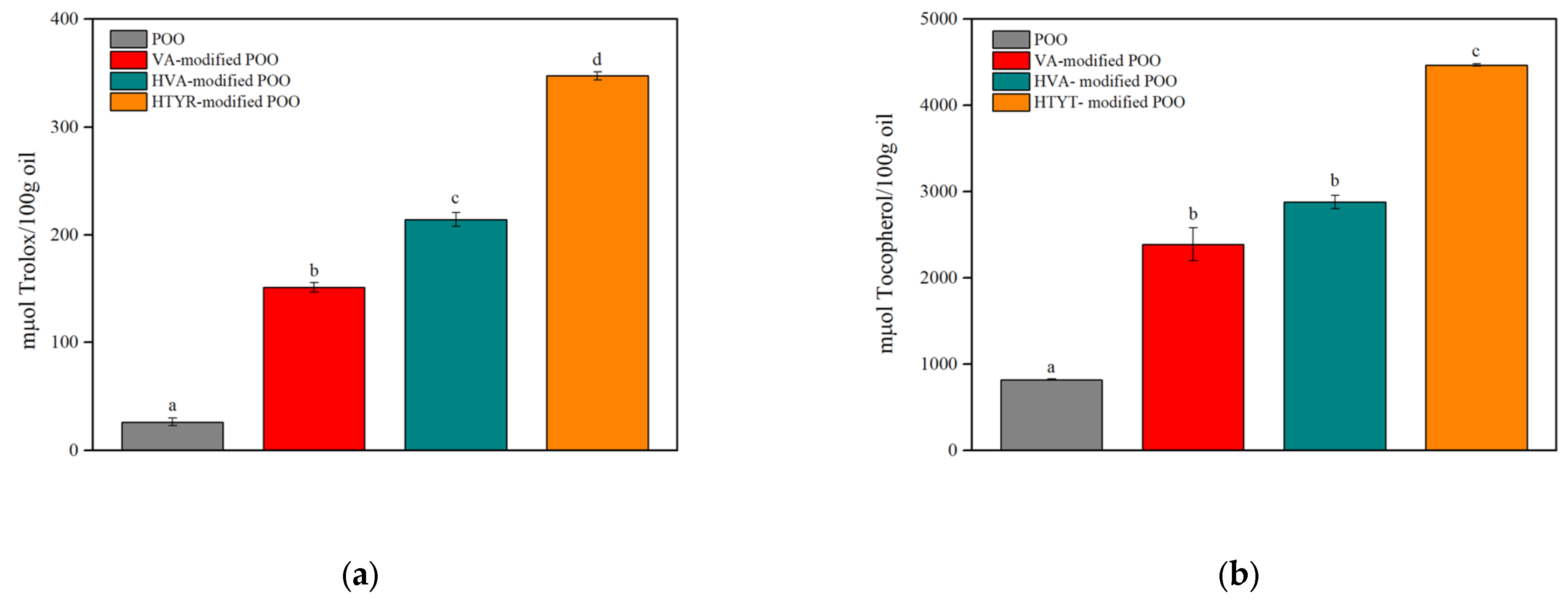 Biomolecules 13 01034 g004