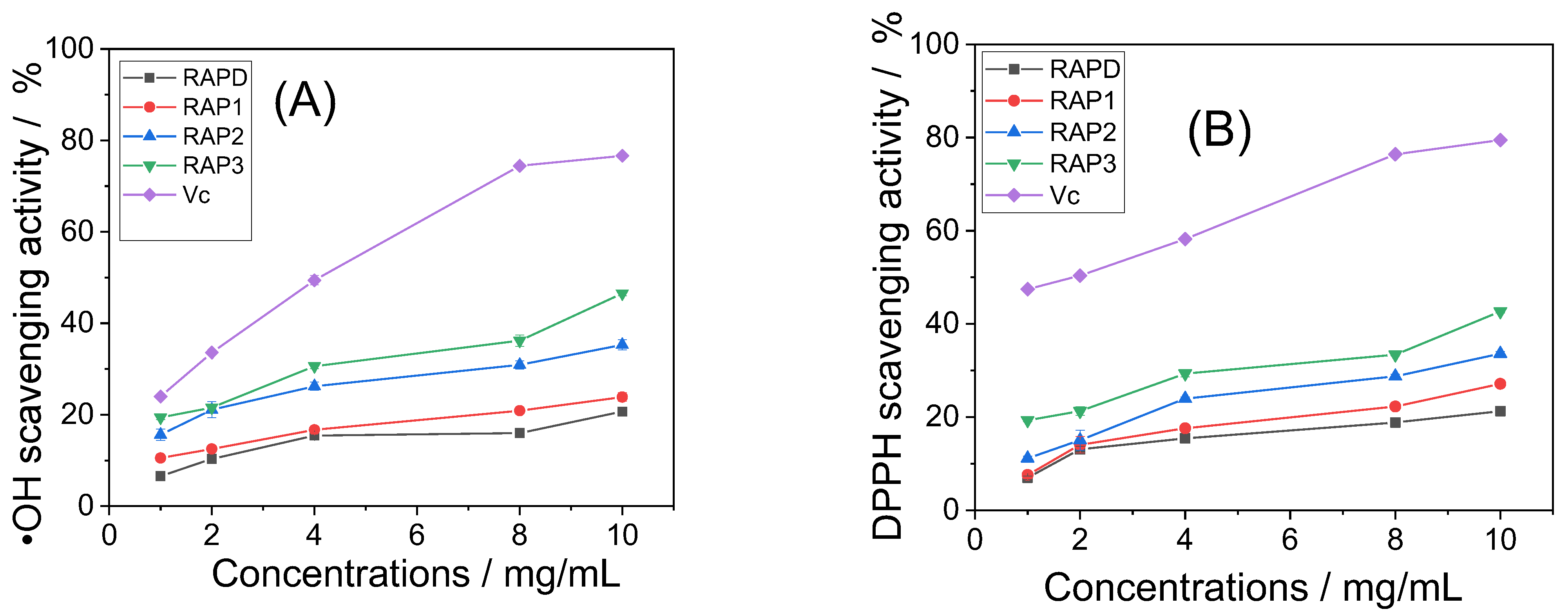 Biomolecules 13 01044 g003 Biomolecules 13 01044 g003