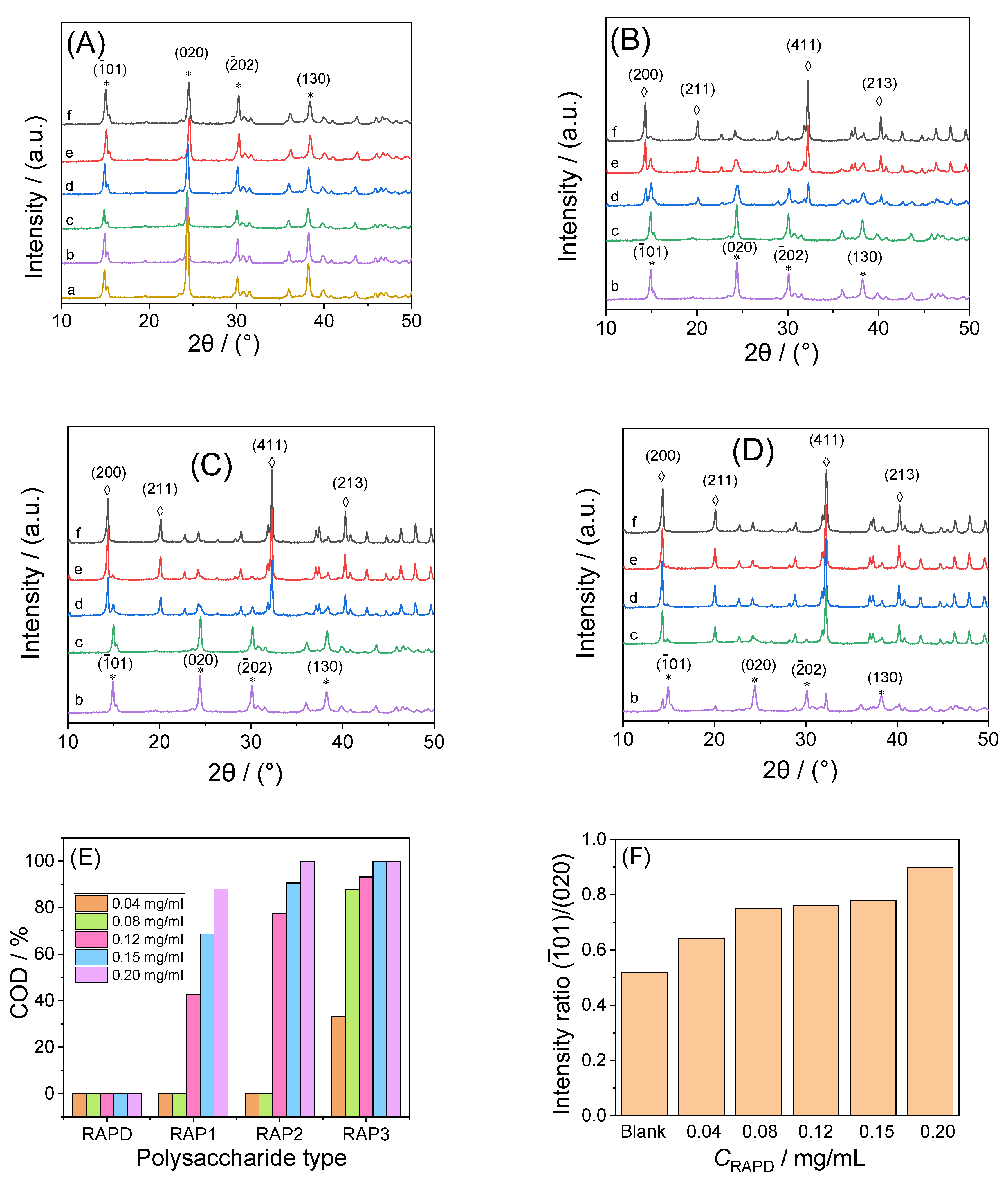 Biomolecules 13 01044 g004a Biomolecules 13 01044 g004a