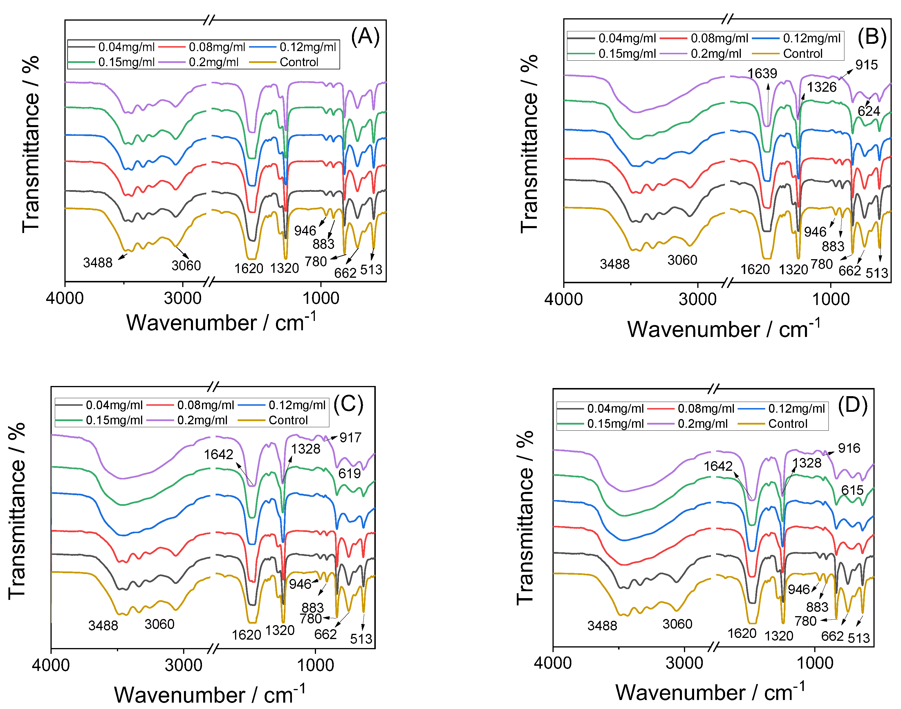 Biomolecules 13 01044 g006 Biomolecules 13 01044 g006