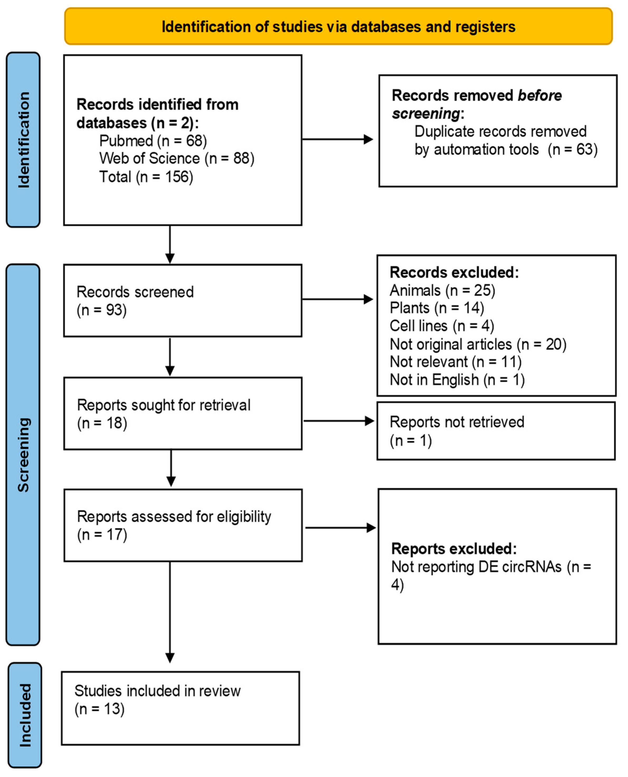 Biomolecules 13 01046 g003