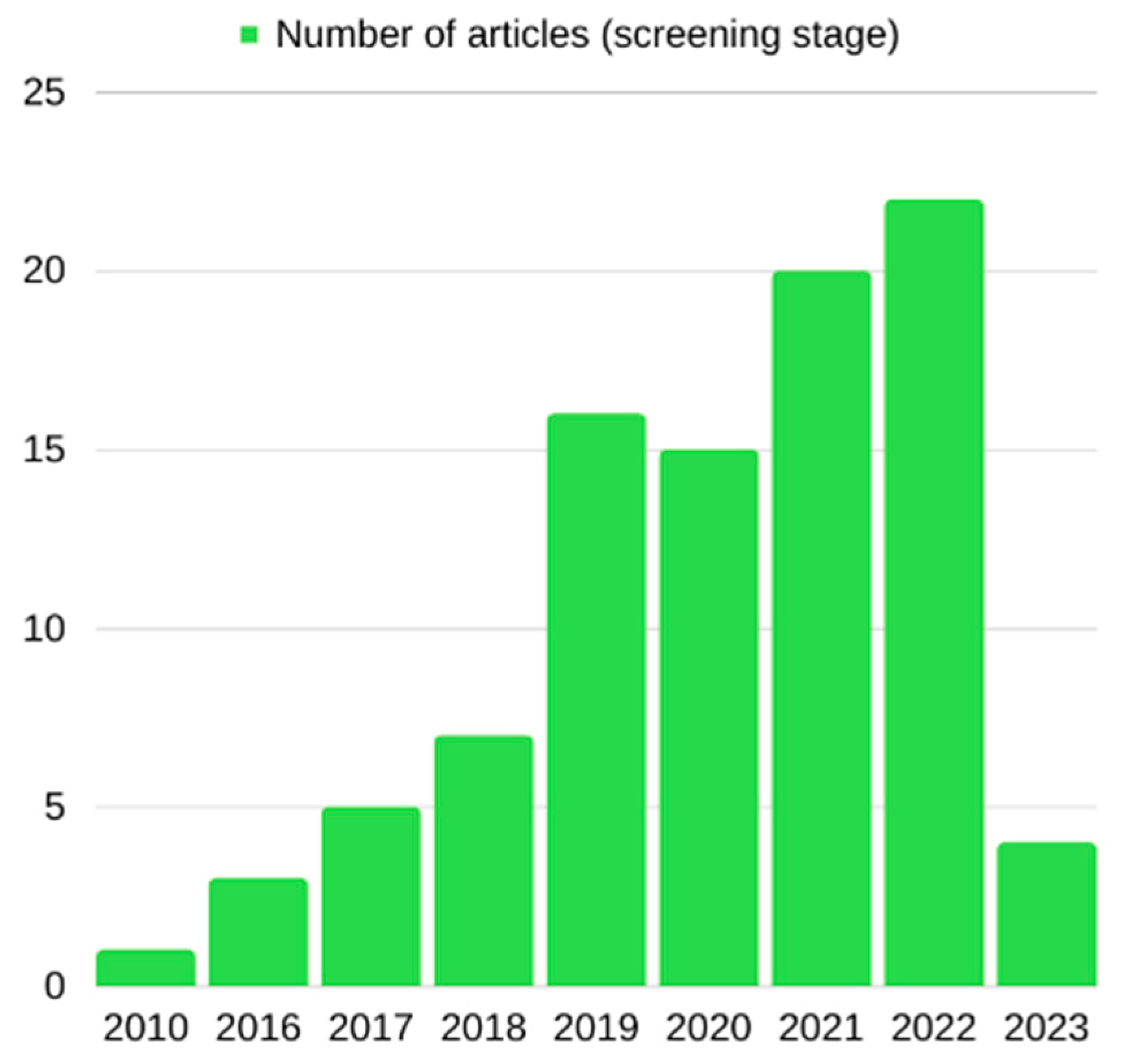 Biomolecules 13 01046 g004