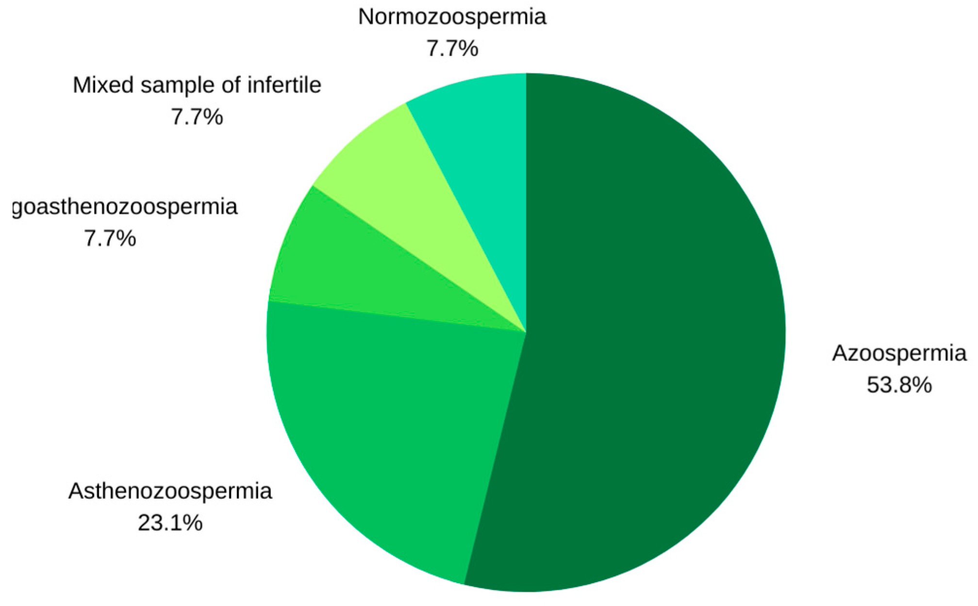 Biomolecules 13 01046 g005