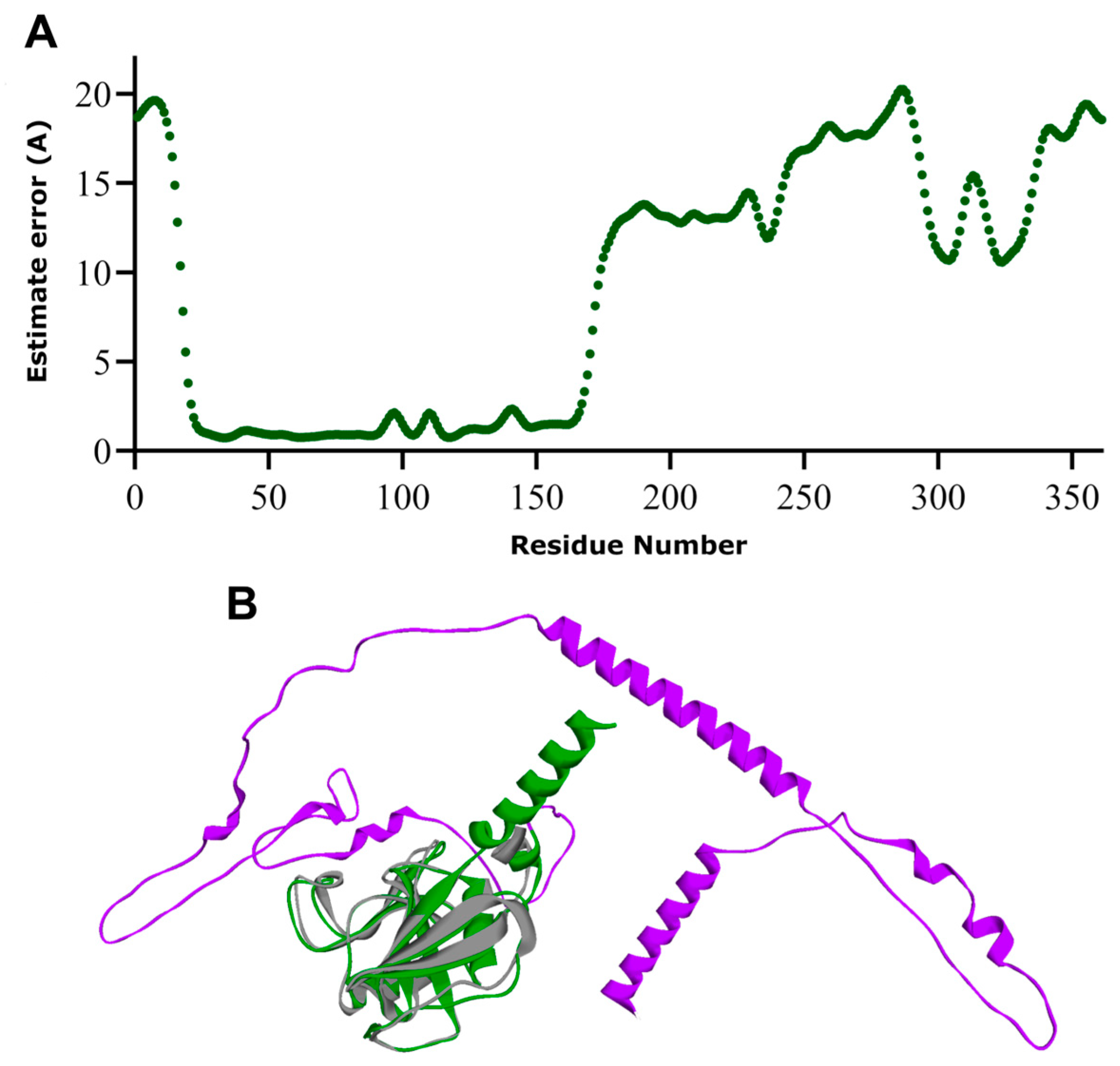 Biomolecules 13 01047 g003